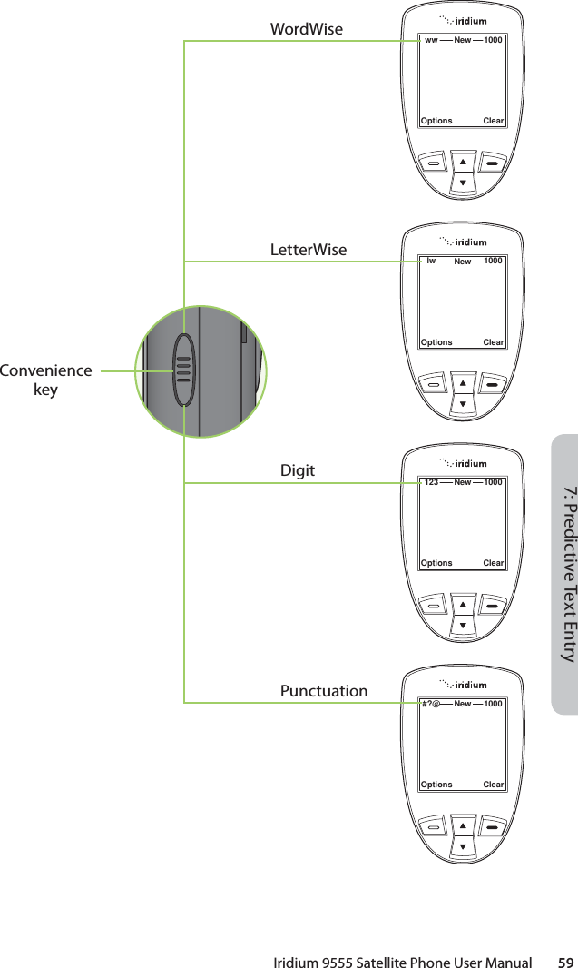 Iridium 9555 Satellite Phone User Manual        597: Predictive Text EntryOptions ClearNewww 1000Options ClearNewlw 1000Options ClearNew123 1000Options ClearNew#?@ 1000Convenience keyWordWiseLetterWiseDigitPunctuation