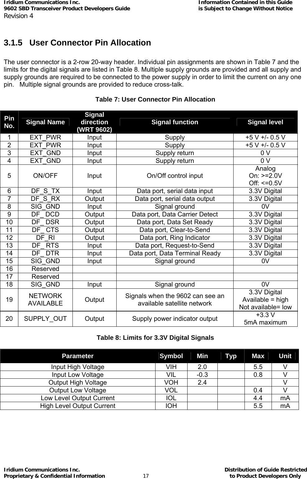 Iridium Communications Inc.                                      Information Contained in this Guide  9602 SBD Transceiver Product Developers Guide                                             is Subject to Change Without Notice  Revision 4 Iridium Communications Inc.                                           Distribution of Guide Restricted Proprietary &amp; Confidential Information                         17                                                  to Product Developers Only            3.1.5   User Connector Pin Allocation  The user connector is a 2-row 20-way header. Individual pin assignments are shown in Table 7 and the limits for the digital signals are listed in Table 8. Multiple supply grounds are provided and all supply and supply grounds are required to be connected to the power supply in order to limit the current on any one pin.   Multiple signal grounds are provided to reduce cross-talk.  Table 7: User Connector Pin Allocation  Pin No.  Signal Name  Signal direction (WRT 9602)  Signal function  Signal level 1  EXT_PWR  Input  Supply  +5 V +/- 0.5 V 2  EXT_PWR  Input  Supply  +5 V +/- 0.5 V 3  EXT_GND  Input  Supply return  0 V 4  EXT_GND  Input  Supply return  0 V 5  ON/OFF  Input  On/Off control input Analog On: &gt;=2.0V Off: &lt;=0.5V 6  DF_S_TX  Input  Data port, serial data input  3.3V Digital 7  DF_S_RX  Output  Data port, serial data output  3.3V Digital 8 SIG_GND  Input  Signal ground  0V 9  DF_ DCD  Output  Data port, Data Carrier Detect  3.3V Digital 10  DF_ DSR  Output  Data port, Data Set Ready  3.3V Digital 11  DF_ CTS  Output  Data port, Clear-to-Send  3.3V Digital 12  DF_RI  Output  Data port, Ring Indicator  3.3V Digital 13  DF_ RTS  Input  Data port, Request-to-Send  3.3V Digital 14  DF_ DTR  Input  Data port, Data Terminal Ready  3.3V Digital 15 SIG_GND  Input  Signal ground  0V 16 Reserved       17 Reserved       18 SIG_GND  Input  Signal ground  0V 19  NETWORK AVAILABLE  Output  Signals when the 9602 can see an available satellite network 3.3V Digital Available = high Not available= low 20  SUPPLY_OUT  Output  Supply power indicator output  +3.3 V 5mA maximum  Table 8: Limits for 3.3V Digital Signals  Parameter  Symbol  Min  Typ  Max  Unit Input High Voltage  VIH  2.0    5.5  V Input Low Voltage  VIL  -0.3    0.8  V Output High Voltage  VOH  2.4      V Output Low Voltage  VOL      0.4  V Low Level Output Current  IOL      4.4  mA High Level Output Current  IOH      5.5  mA  