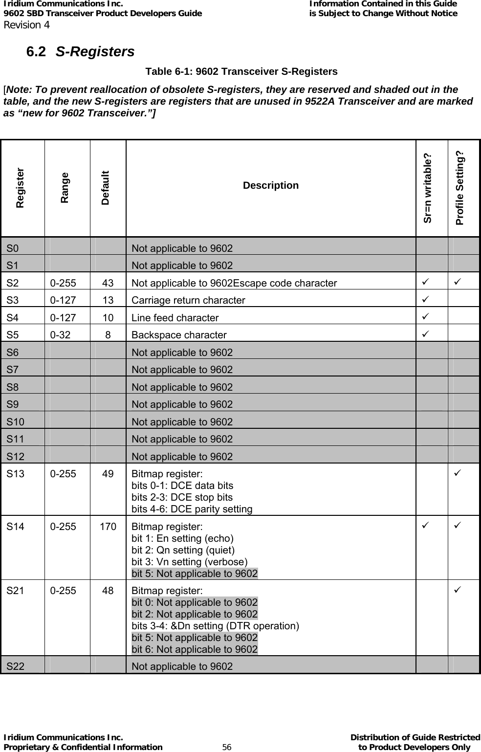 Iridium Communications Inc.                                      Information Contained in this Guide  9602 SBD Transceiver Product Developers Guide                                             is Subject to Change Without Notice  Revision 4 Iridium Communications Inc.                                           Distribution of Guide Restricted Proprietary &amp; Confidential Information                         56                                                  to Product Developers Only           6.2  S-Registers Table 6-1: 9602 Transceiver S-Registers [Note: To prevent reallocation of obsolete S-registers, they are reserved and shaded out in the table, and the new S-registers are registers that are unused in 9522A Transceiver and are marked as “new for 9602 Transceiver.”]  Register Range Default Description Sr=n writable? Profile Setting? S0       Not applicable to 9602     S1       Not applicable to 9602     S2   0-255   43  Not applicable to 9602Escape code character   9 9 S3   0-127   13  Carriage return character   9  S4   0-127   10  Line feed character   9  S5   0-32   8  Backspace character   9  S6       Not applicable to 9602     S7       Not applicable to 9602     S8       Not applicable to 9602     S9       Not applicable to 9602     S10       Not applicable to 9602     S11       Not applicable to 9602     S12       Not applicable to 9602     S13 0-255 49 Bitmap register: bits 0-1: DCE data bits bits 2-3: DCE stop bits bits 4-6: DCE parity setting  9 S14   0-255   170  Bitmap register: bit 1: En setting (echo) bit 2: Qn setting (quiet) bit 3: Vn setting (verbose) bit 5: Not applicable to 9602 9 9 S21   0-255   48  Bitmap register: bit 0: Not applicable to 9602 bit 2: Not applicable to 9602 bits 3-4: &amp;Dn setting (DTR operation) bit 5: Not applicable to 9602 bit 6: Not applicable to 9602  9 S22       Not applicable to 9602     