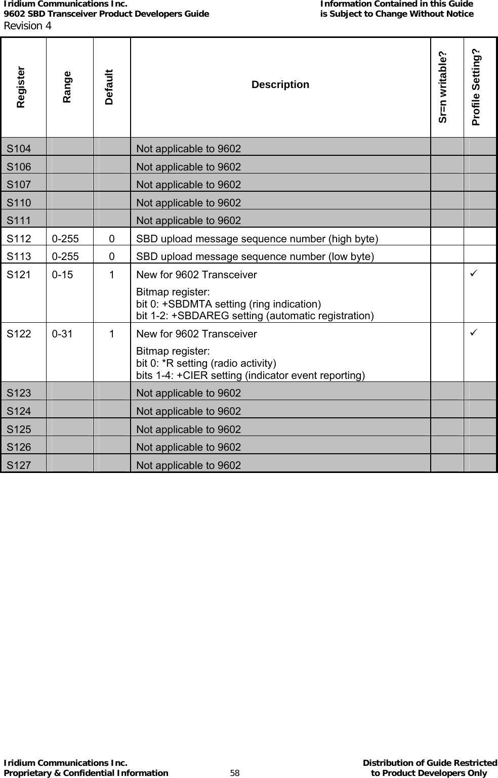 Iridium Communications Inc.                                      Information Contained in this Guide  9602 SBD Transceiver Product Developers Guide                                             is Subject to Change Without Notice  Revision 4 Iridium Communications Inc.                                           Distribution of Guide Restricted Proprietary &amp; Confidential Information                         58                                                  to Product Developers Only           Register Range Default Description Sr=n writable? Profile Setting? S104      Not applicable to 9602     S106      Not applicable to 9602     S107      Not applicable to 9602     S110      Not applicable to 9602     S111      Not applicable to 9602     S112  0-255  0  SBD upload message sequence number (high byte)     S113  0-255  0  SBD upload message sequence number (low byte)     S121  0-15  1  New for 9602 Transceiver Bitmap register: bit 0: +SBDMTA setting (ring indication) bit 1-2: +SBDAREG setting (automatic registration)  9 S122  0-31  1  New for 9602 Transceiver Bitmap register: bit 0: *R setting (radio activity) bits 1-4: +CIER setting (indicator event reporting)  9 S123      Not applicable to 9602     S124      Not applicable to 9602     S125      Not applicable to 9602     S126      Not applicable to 9602     S127      Not applicable to 9602      