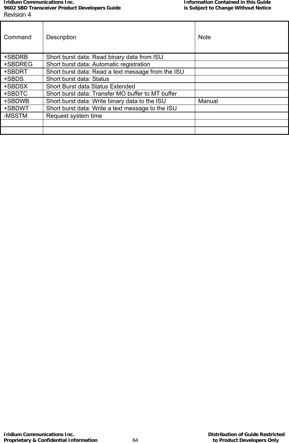 Iridium Communications Inc.                                      Information Contained in this Guide  9602 SBD Transceiver Product Developers Guide                                             is Subject to Change Without Notice  Revision 4 Iridium Communications Inc.                                           Distribution of Guide Restricted Proprietary &amp; Confidential Information                         64                                                  to Product Developers Only           Command Description  Note +SBDRB  Short burst data: Read binary data from ISU   +SBDREG  Short burst data: Automatic registration   +SBDRT  Short burst data: Read a text message from the ISU   +SBDS  Short burst data: Status   +SBDSX  Short Burst data Status Extended   +SBDTC  Short burst data: Transfer MO buffer to MT buffer   +SBDWB  Short burst data: Write binary data to the ISU  Manual +SBDWT  Short burst data: Write a text message to the ISU   -MSSTM  Request system time            