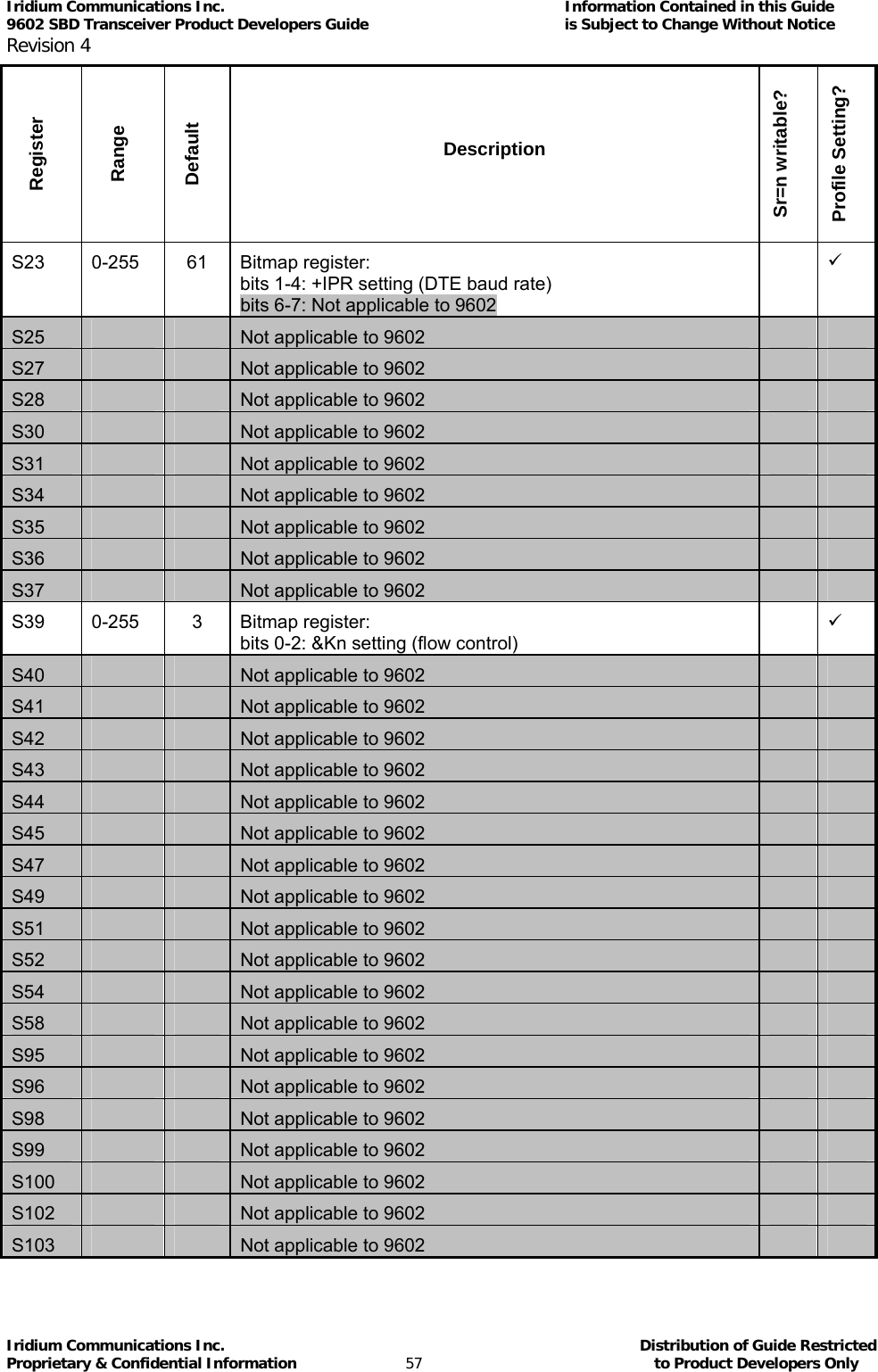 Iridium Communications Inc.                                      Information Contained in this Guide  9602 SBD Transceiver Product Developers Guide                                             is Subject to Change Without Notice  Revision 4 Iridium Communications Inc.                                           Distribution of Guide Restricted Proprietary &amp; Confidential Information                         57                                                  to Product Developers Only           Register Range Default Description Sr=n writable? Profile Setting? S23   0-255   61  Bitmap register: bits 1-4: +IPR setting (DTE baud rate) bits 6-7: Not applicable to 9602   9 S25       Not applicable to 9602     S27       Not applicable to 9602     S28      Not applicable to 9602     S30       Not applicable to 9602     S31       Not applicable to 9602     S34      Not applicable to 9602     S35      Not applicable to 9602     S36       Not applicable to 9602     S37      Not applicable to 9602     S39   0-255   3  Bitmap register: bits 0-2: &amp;Kn setting (flow control)  9 S40       Not applicable to 9602     S41       Not applicable to 9602     S42      Not applicable to 9602     S43      Not applicable to 9602     S44      Not applicable to 9602     S45      Not applicable to 9602     S47      Not applicable to 9602     S49      Not applicable to 9602     S51      Not applicable to 9602     S52      Not applicable to 9602     S54      Not applicable to 9602     S58      Not applicable to 9602     S95       Not applicable to 9602     S96      Not applicable to 9602     S98      Not applicable to 9602     S99      Not applicable to 9602     S100      Not applicable to 9602     S102      Not applicable to 9602     S103      Not applicable to 9602     