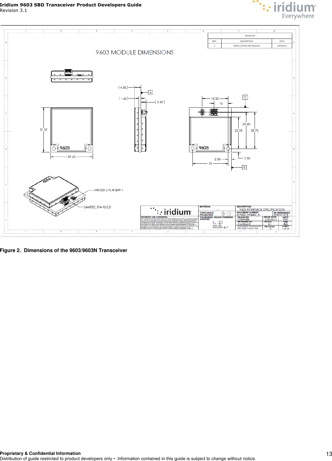 Iridium 9603 SBD Transceiver Product Developers Guide                                                Revision 3.1 Proprietary &amp; Confidential Information Distribution of guide restricted to product developers only •  Information contained in this guide is subject to change without notice.    13   Figure 2.  Dimensions of the 9603/9603N Transceiver   