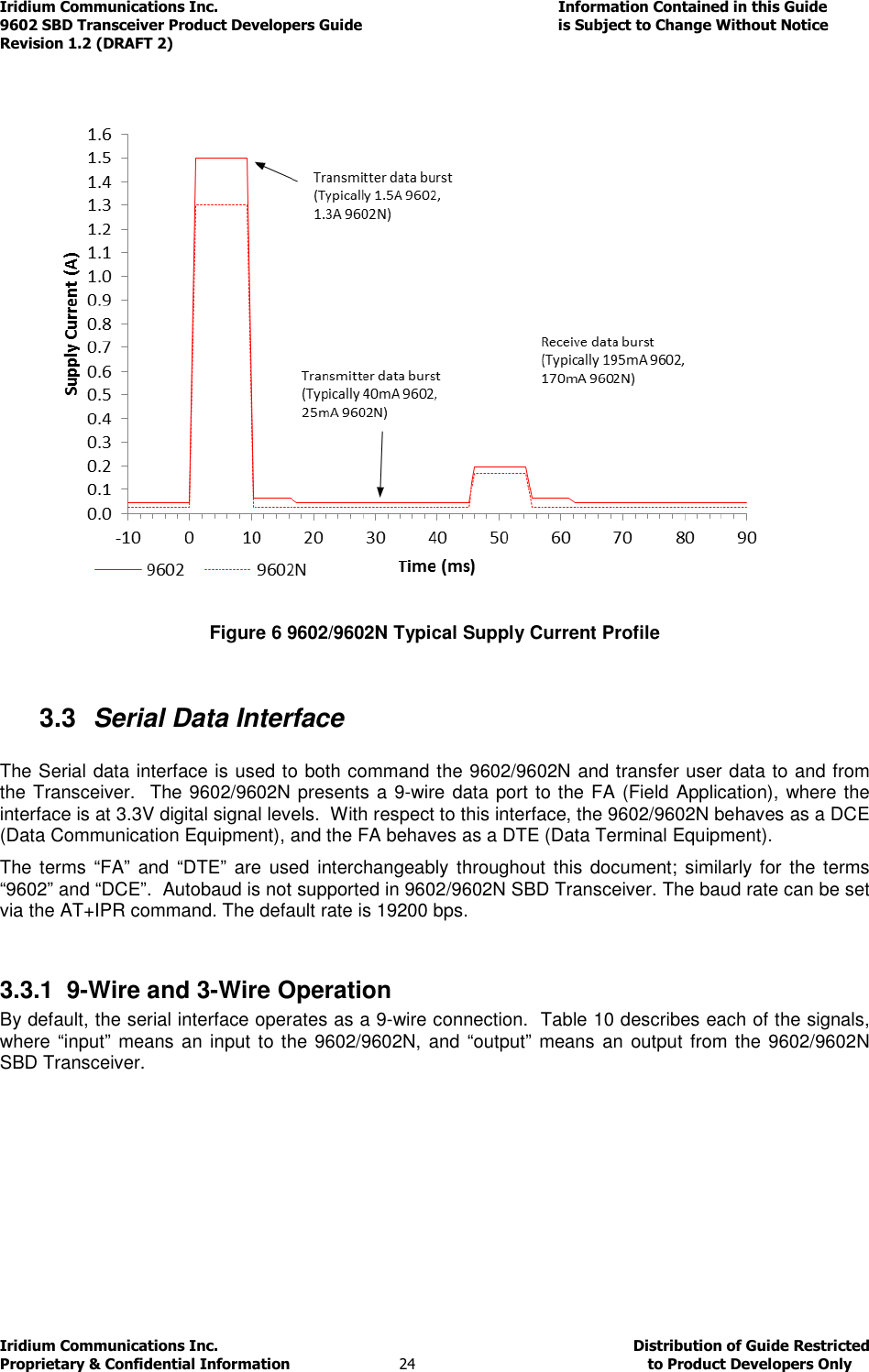 Iridium Communications Inc.                                      Information Contained in this Guide  9602 SBD Transceiver Product Developers Guide                                             is Subject to Change Without Notice  Revision 1.2 (DRAFT 2) Iridium Communications Inc.                                           Distribution of Guide Restricted Proprietary &amp; Confidential Information                         24                                                  to Product Developers Only             Figure 6 9602/9602N Typical Supply Current Profile  3.3  Serial Data Interface  The Serial data interface is used to both command the 9602/9602N and transfer user data to and from the Transceiver.  The 9602/9602N presents a 9-wire data port to the FA (Field Application), where the interface is at 3.3V digital signal levels.  With respect to this interface, the 9602/9602N behaves as a DCE (Data Communication Equipment), and the FA behaves as a DTE (Data Terminal Equipment). The terms “FA”  and  “DTE”  are  used  interchangeably  throughout this document;  similarly  for the  terms “9602” and “DCE”.  Autobaud is not supported in 9602/9602N SBD Transceiver. The baud rate can be set via the AT+IPR command. The default rate is 19200 bps.  3.3.1  9-Wire and 3-Wire Operation By default, the serial interface operates as a 9-wire connection.  Table 10 describes each of the signals, where “input” means an input to the 9602/9602N, and “output”  means an output from the 9602/9602N SBD Transceiver.      