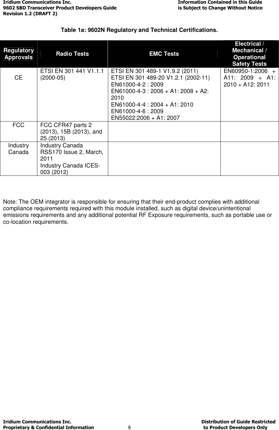 Iridium Communications Inc.                                      Information Contained in this Guide  9602 SBD Transceiver Product Developers Guide                                             is Subject to Change Without Notice  Revision 1.2 (DRAFT 2) Iridium Communications Inc.                                           Distribution of Guide Restricted Proprietary &amp; Confidential Information                         8                                                  to Product Developers Only            Table 1a: 9602N Regulatory and Technical Certifications.  Regulatory Approvals  Radio Tests  EMC Tests Electrical / Mechanical / Operational  Safety Tests  CE    ETSI EN 301 441 V1.1.1 (2000-05)                                                ETSI EN 301 489-1 V1.9.2 (2011) ETSI EN 301 489-20 V1.2.1 (2002-11)           EN61000-4-2 : 2009                   EN61000-4-3 : 2006 + A1: 2008 + A2: 2010                               EN61000-4-4 : 2004 + A1: 2010                       EN61000-4-6 : 2009                   EN55022:2006 + A1: 2007 EN60950-1:2006  + A11:  2009  +  A1: 2010 + A12: 2011         FCC  FCC CFR47 parts 2 (2013), 15B (2013), and 25 (2013)                              Industry Canada  Industry Canada RSS170 Issue 2, March, 2011 Industry Canada ICES-003 (2012)      Note: The OEM integrator is responsible for ensuring that their end-product complies with additional compliance requirements required with this module installed, such as digital device/unintentional emissions requirements and any additional potential RF Exposure requirements, such as portable use or co-location requirements.  