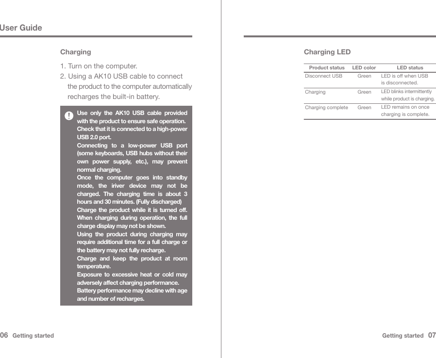 Iriver Astell And Kern Ak10 Instruction Manual