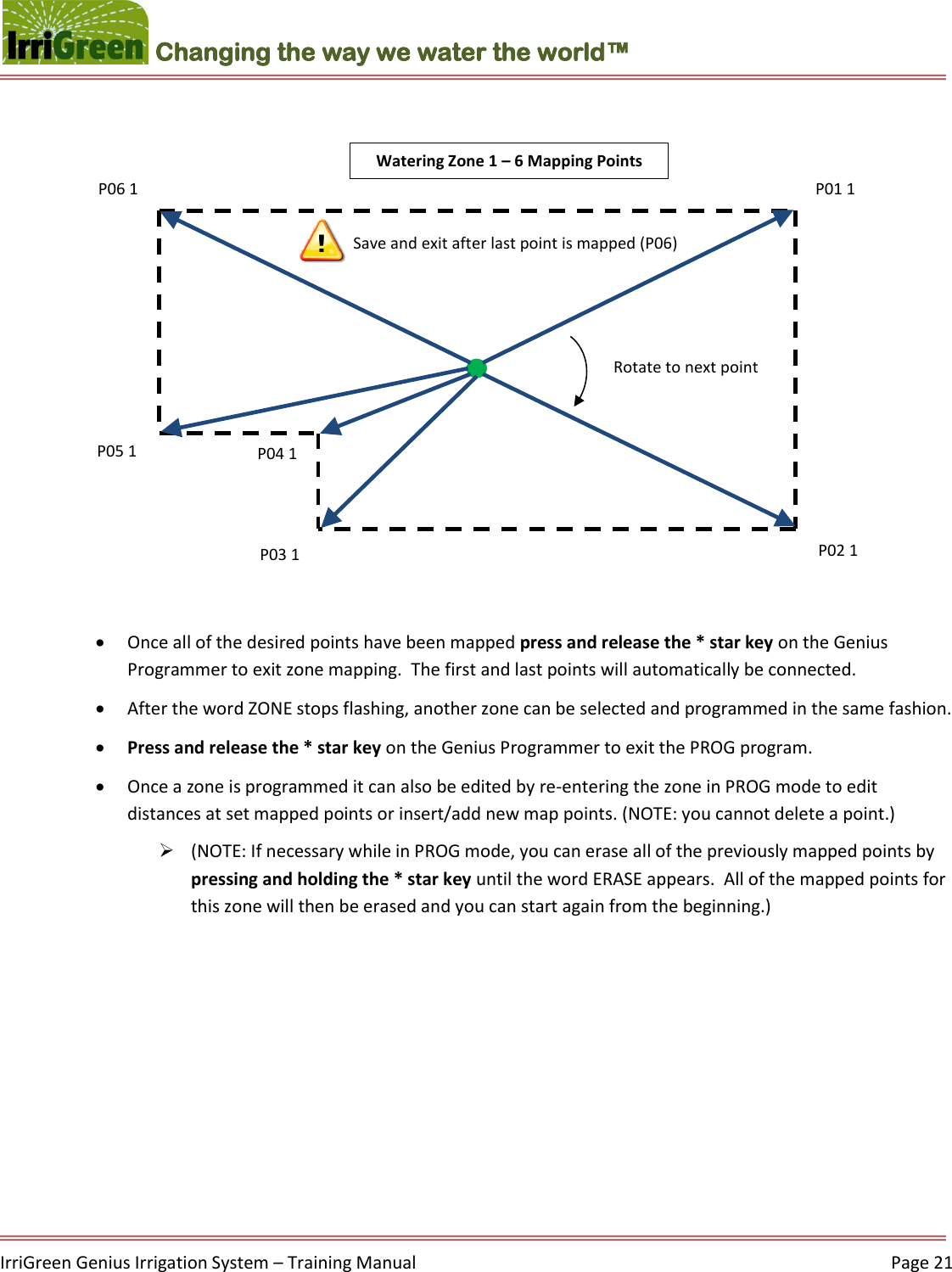    IrriGreen Genius Irrigation System – Training Manual     Page 21  Changing the way we water the world™           Once all of the desired points have been mapped press and release the * star key on the Genius Programmer to exit zone mapping.  The first and last points will automatically be connected.  After the word ZONE stops flashing, another zone can be selected and programmed in the same fashion.   Press and release the * star key on the Genius Programmer to exit the PROG program.  Once a zone is programmed it can also be edited by re-entering the zone in PROG mode to edit distances at set mapped points or insert/add new map points. (NOTE: you cannot delete a point.)  (NOTE: If necessary while in PROG mode, you can erase all of the previously mapped points by pressing and holding the * star key until the word ERASE appears.  All of the mapped points for this zone will then be erased and you can start again from the beginning.)        Rotate to next point P01 1 P06 1 P04 1 P05 1 P03 1 P02 1 Watering Zone 1 – 6 Mapping Points Save and exit after last point is mapped (P06) 