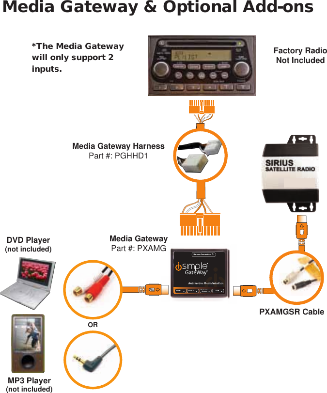 Isimple Dualink Pghhd1 Users Manual