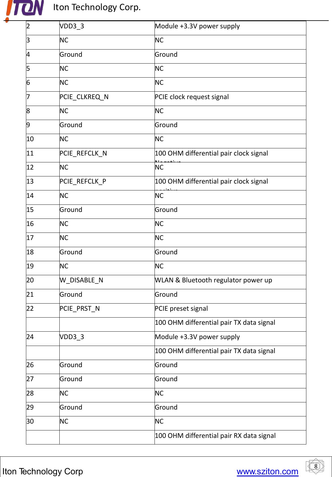 8ItonTechnology Corp www.sziton.comIton Technology Corp.2 VDD3_3 Module +3.3V power supply3NC NC4 Ground Ground5NC NC6NC NC7 PCIE_CLKREQ_N PCIE clock request signal8NC NC9 Ground Ground10 NC NC11 PCIE_REFCLK_N 100 OHM differential pair clock signalNegative12 NC NC13 PCIE_REFCLK_P 100 OHM differential pair clock signalpositive14 NC NC15 Ground Ground16 NC NC17 NC NC18 Ground Ground19 NC NC20 W_DISABLE_N WLAN &amp; Bluetooth regulator power up21 Ground Ground22 PCIE_PRST_N PCIE preset signal100 OHM differential pair TX data signal24 VDD3_3 Module +3.3V power supply100 OHM differential pair TX data signal26 Ground Ground27 Ground Ground28 NC NC29 Ground Ground30 NC NC100 OHM differential pair RX data signal