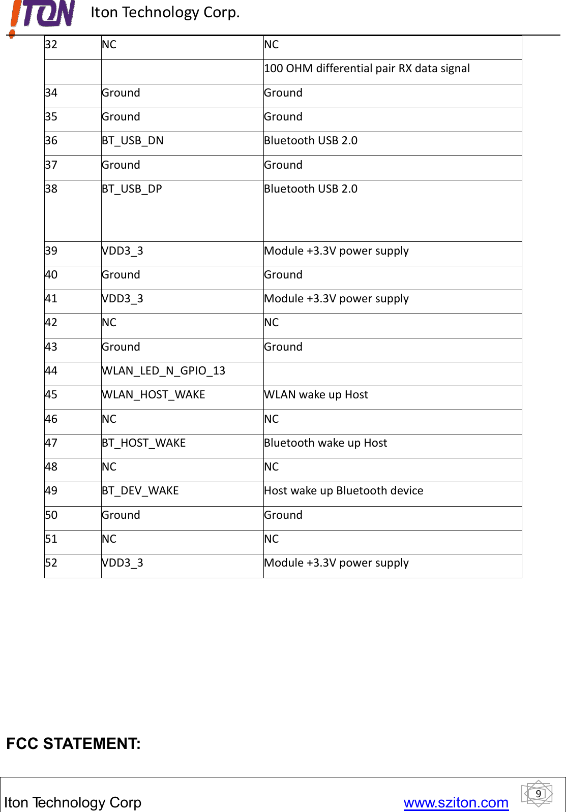 9ItonTechnology Corp www.sziton.comIton Technology Corp.FCC STATEMENT:32 NC NC100 OHM differential pair RX data signal34 Ground Ground35 Ground Ground36 BT_USB_DN Bluetooth USB 2.037 Ground Ground38 BT_USB_DP Bluetooth USB 2.039 VDD3_3 Module +3.3V power supply40 Ground Ground41 VDD3_3 Module +3.3V power supply42 NC NC43 Ground Ground44 WLAN_LED_N_GPIO_1345 WLAN_HOST_WAKE WLAN wake up Host46 NC NC47 BT_HOST_WAKE Bluetooth wake up Host48 NC NC49 BT_DEV_WAKE Host wake up Bluetooth device50 Ground Ground51 NC NC52 VDD3_3 Module +3.3V power supply