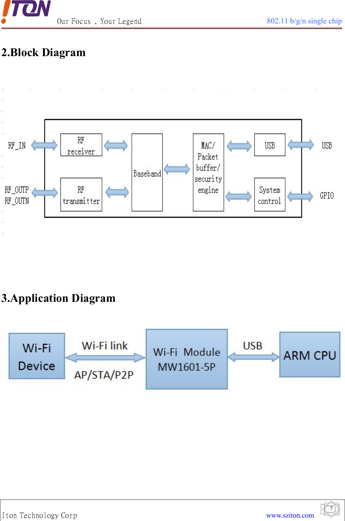 Our Focus , Your Legend 802.11 b/g/n single chipIton Technology Corp www.sziton.com52.Block Diagram3.Application Diagram