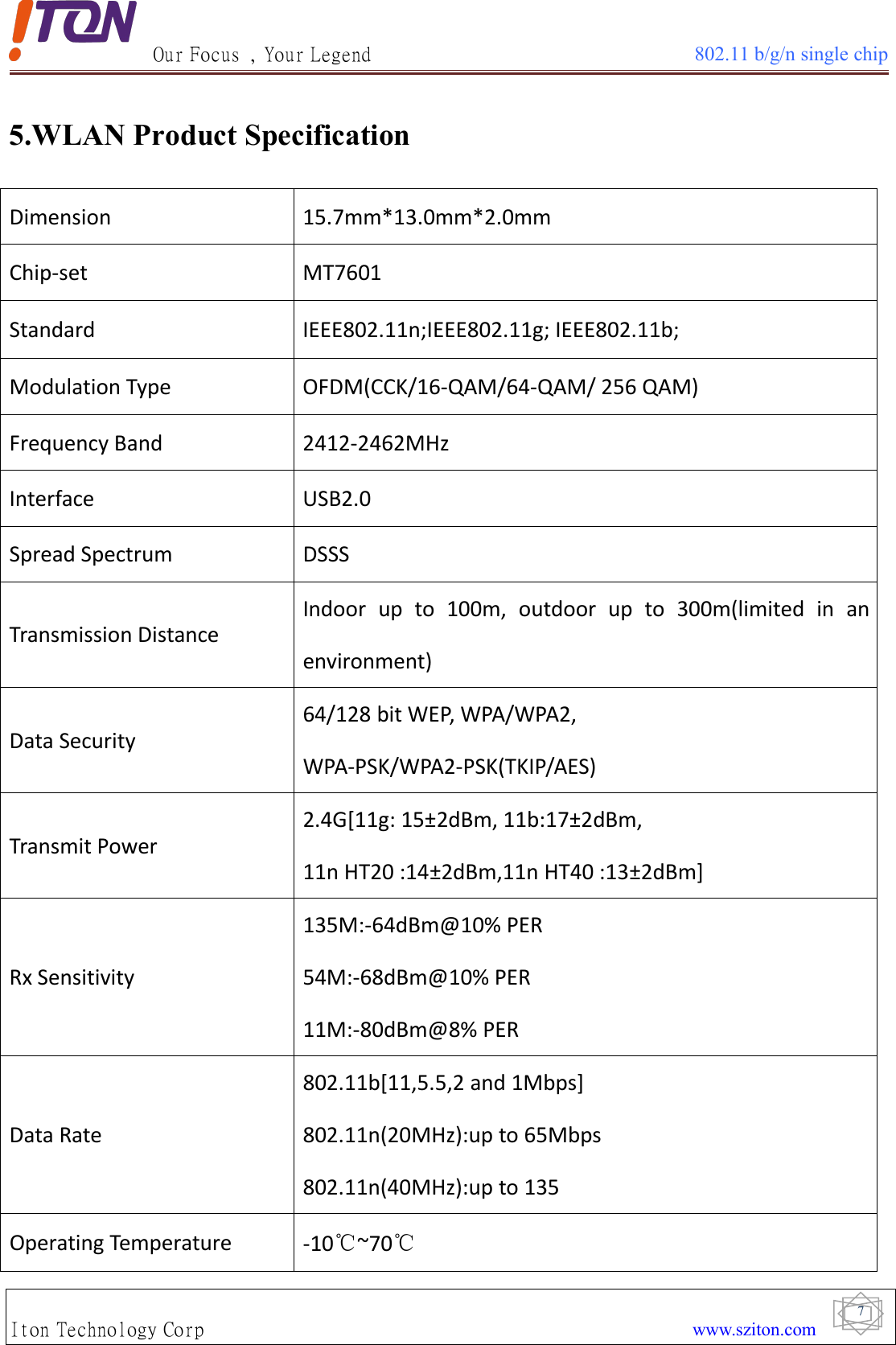 Our Focus , Your Legend 802.11 b/g/n single chipIton Technology Corp www.sziton.com75.WLAN Product SpecificationDimension 15.7mm*13.0mm*2.0mmChip-set MT76Standard IEEE802.11n;IEEE802.11g; IEEE802.11b;Modulation Type OFDM(CCK/16-QAM/64-QAM/ 256 QAM)Frequency Band 2412-2462MHzInterface USB2.0Spread Spectrum DSSSTransmission DistanceIndoor up to 100m, outdoor up to 300m(limited in anenvironment)Data Security64/128 bit WEP, WPA/WPA2,WPA-PSK/WPA2-PSK(TKIP/AES)Transmit Power2.4G[11g: 15±2dBm, 11b:17±2dBm,11n HT20 :14±2dBm,11n HT40 :13±2dBm]Rx Sensitivity135M:-64dBm@10% PER54M:-68dBm@10% PER11M:-80dBm@8% PERData Rate802.11b[11,5.5,2 and 1Mbps]802.11n(20MHz):up to 65Mbps802.11n(40MHz):up to 135Operating Temperature -10℃~70℃01