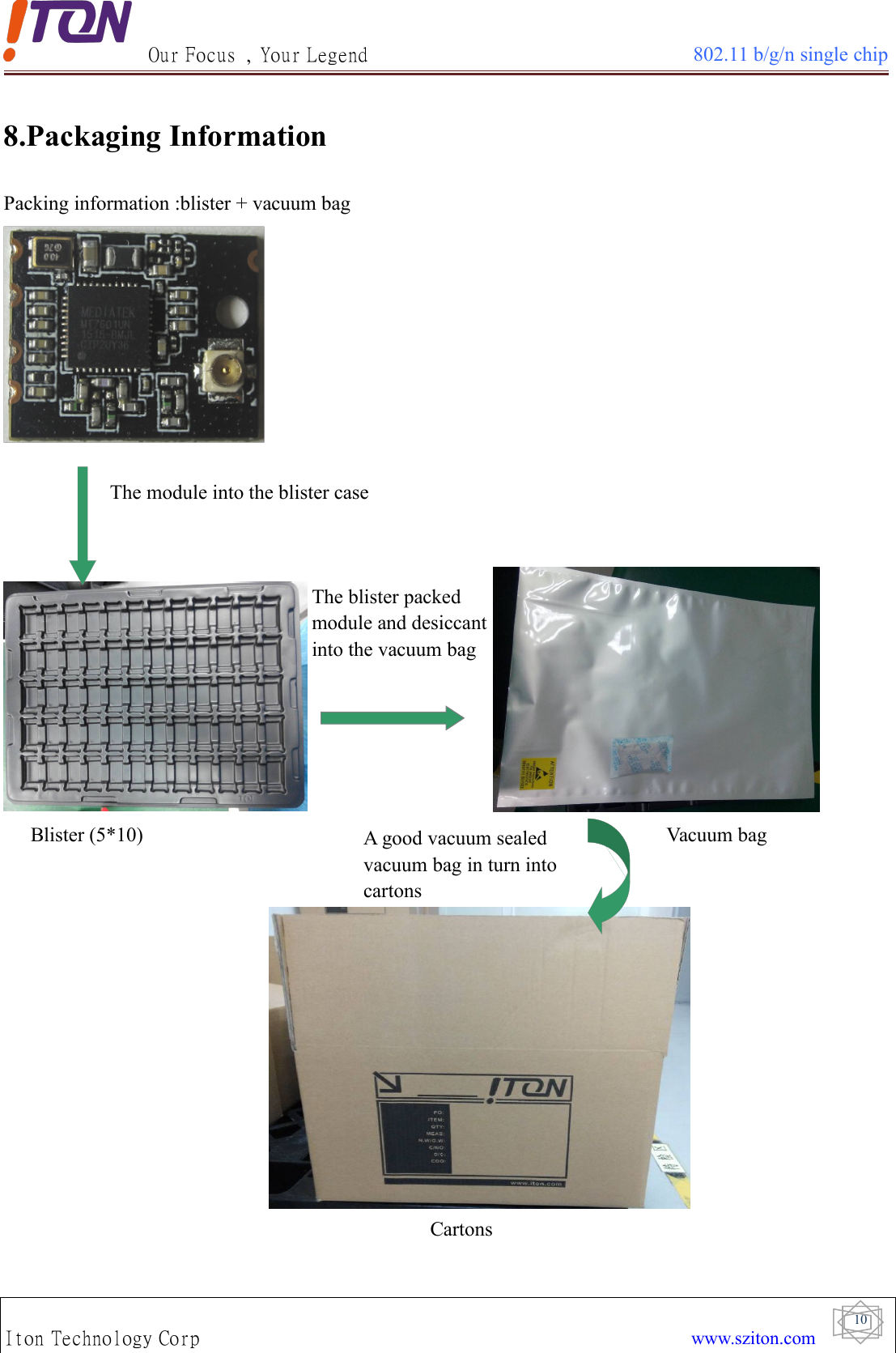 Our Focus , Your Legend 802.11 b/g/n single chipIton Technology Corp www.sziton.com108.Packaging InformationPacking information :blister + vacuum bagThe module into the blister caseBlister (5*10) Vacuum bagCartonsThe blister packedmodule and desiccantinto the vacuum bagA good vacuum sealedvacuum bag in turn intocartons