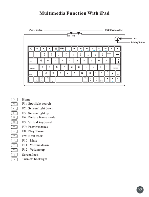 Multimedia Function With iPadF1:  Spotlight search F2:  Screen light downF3:  Screen light upF4:  Picture frame mode F5:  Virtual keyboardF11:  Volume downF7:  Previous trackF12:  Volume upF8:  Play/PauseF9:  Next trackF10:  MuteTurn off backlightHomeUSB Charging Slot Power Button Pairing Button LED ON     Off Screen lock0 2