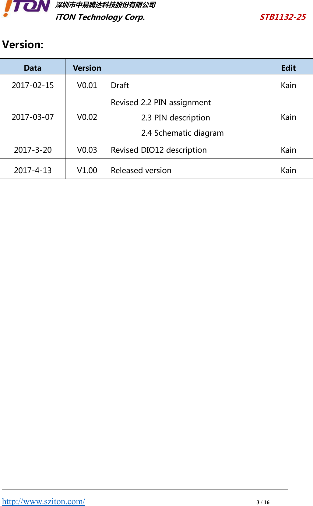 深圳市中易腾达科技股份有限公司iTON Technology Corp. STB1132-25http://www.sziton.com/3/16Version:DataVersionEdit2017-02-15V0.01DraftKain2017-03-07V0.02Revised 2.2 PIN assignment2.3 PIN description2.4 Schematic diagramKain2017-3-20V0.03Revised DIO12 descriptionKain2017-4-13V1.00Released versionKain