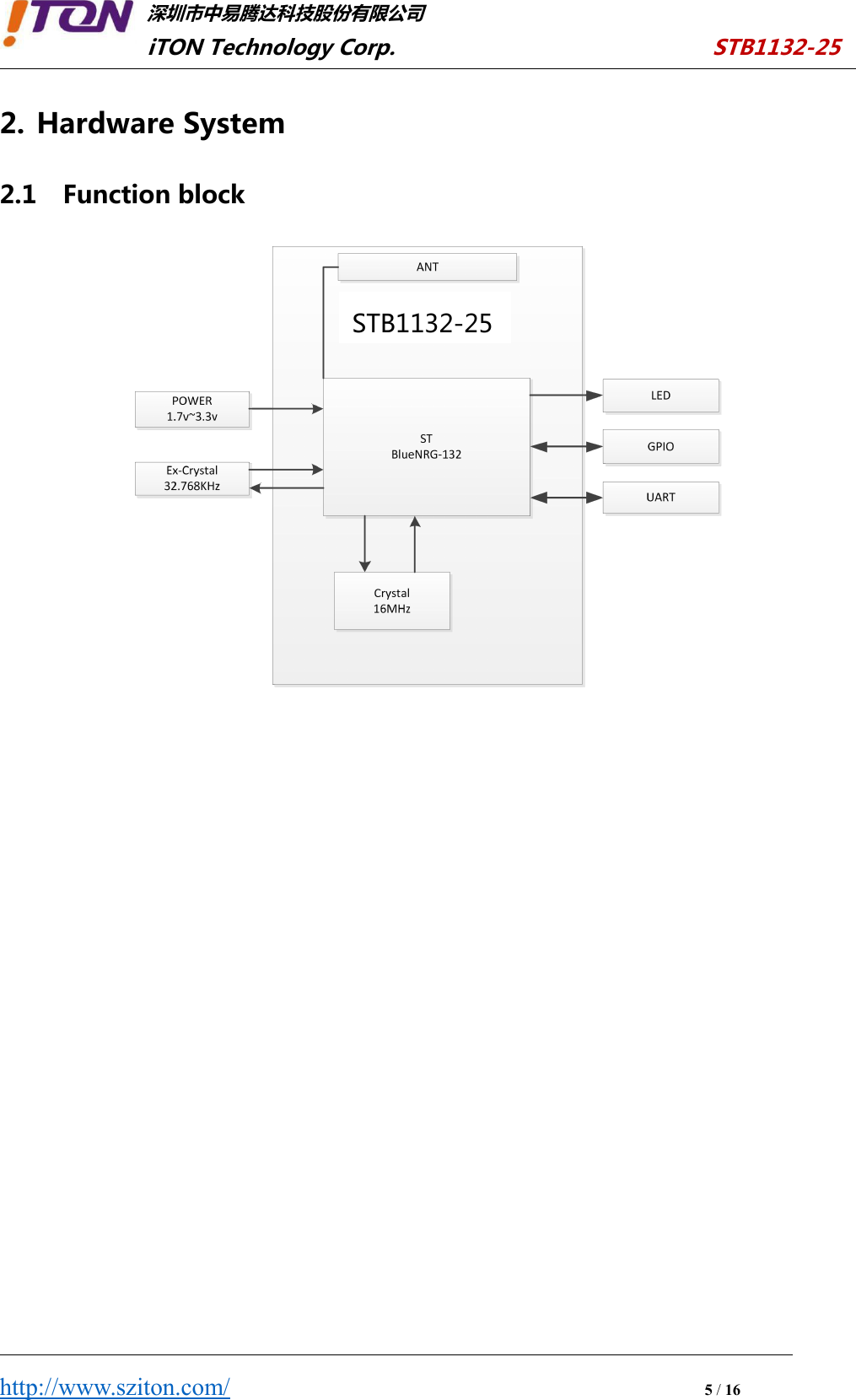 深圳市中易腾达科技股份有限公司iTON Technology Corp. STB1132-25http://www.sziton.com/5/162. Hardware System2.1 Function blockSTB1132-25