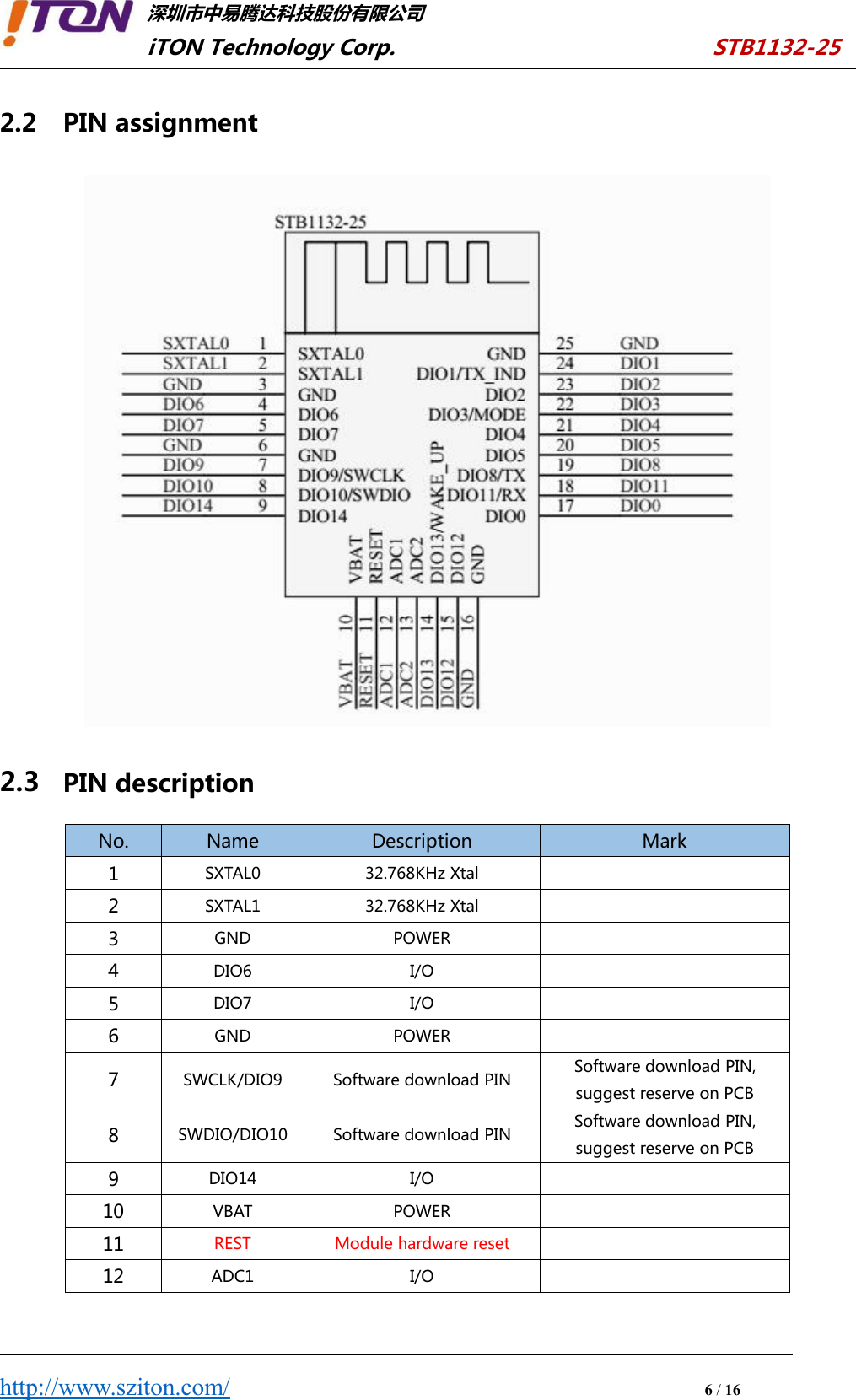 深圳市中易腾达科技股份有限公司iTON Technology Corp. STB1132-25http://www.sziton.com/6/162.2 PIN assignment2.3 PIN descriptionNo.NameDescriptionMark1SXTAL032.768KHz Xtal2SXTAL132.768KHz Xtal3GNDPOWER4DIO6I/O5DIO7I/O6GNDPOWER7SWCLK/DIO9Software download PINSoftware download PIN,suggest reserve on PCB8SWDIO/DIO10Software download PINSoftware download PIN,suggest reserve on PCB9DIO14I/O10VBATPOWER11RESTModule hardware reset12ADC1I/O