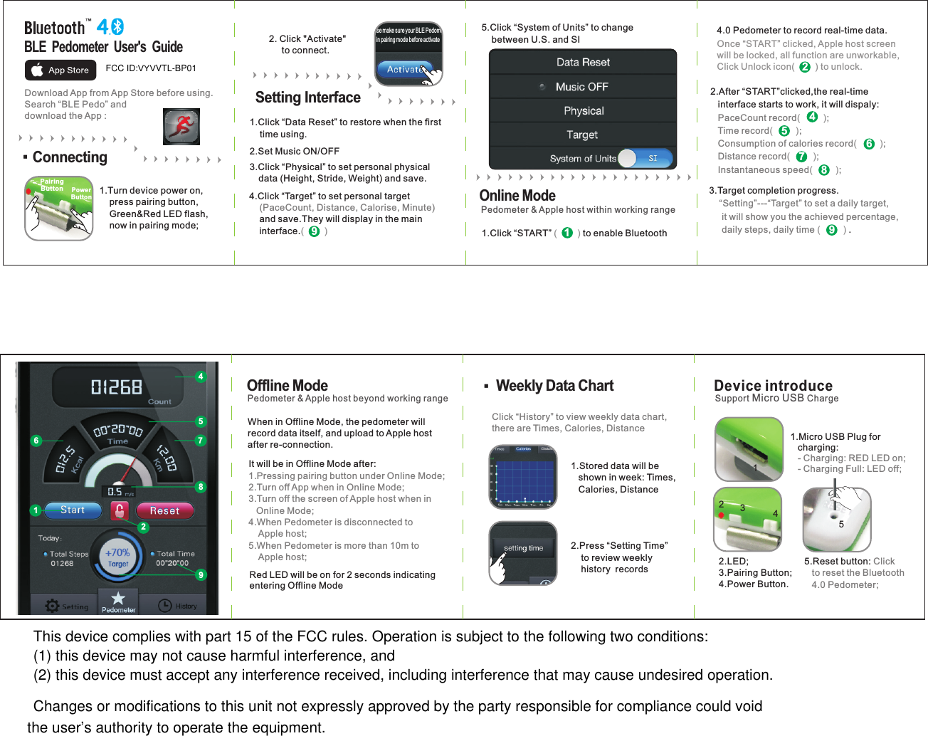 4.Click “Target” to set personal target            and save.They will display in the main     interface.  (PaceCount, Distance, Calorise, Minute)(        )BLE  Pedometer  User&apos;s Guide    Download App from App Store before   Search “BLE Pedo” and  download the App :using. 1.Turn device power on,      press pairing button,     Green&amp;Red LED flash,       now in pairing mode;PairingButtonPowerButton ConnectingPlease make sure your BLE Pedometerin pairing mode before activate2. Click &quot;Activate&quot;      to connect.  Online Mode1.Click “START”   to enable Bluetooth  (        )12.Set Music ON/OFF1.Click “Data Reset” to restore when the first     time using.22.After “START”clicked,the real-time     interface starts to work, it will dispaly:    PaceCount record ;Time record ;Consumption of calories record ;   Distance record ;Instantaneous speed ;(         )      (         )    (         )(         )      (         )453.Click “Physical” to set personal physical   data (Height, Stride, Weight) and save.  Setting Interface5.Click “System of Units” to change U.S. and S    between  I96783.Target completion progress       ..“Setting”---“Target” to set a daily target,      it will show you the achieved percentage,       daily steps, daily time    (         )9 Offline Mode  Weekly Data Chart1.Micro USB Plug       for charging:- Charging: RED LED on;  - Charging Full: LED off; 5.Reset button:         Click  to reset  Bluetooth   4.0 Pedometer;the   15Support Charge Micro USB  Device introduce 2342.3.Pairing Button;4.Power Button.LED;     Once “START” clicked, Apple host screen    will be locked, all function are unworkable,    Click Unlock icon(        ) to unlock.  4.0 Pedometer to record real-time data.    1.Stored data will be    shown in week: Times,    Calories, DistancePlease make sure your BLE Pedometerin pairing mode before activate2.Press “Setting Time”     to review weekly    history  recordsPlease make sure your BLE Pedometerin pairing mode before activateClick “History” to view weekly data chart,there are Times, Calories, Distance When in Offline Mode, the pedometer will record data itself, and upload to Apple host after re-connection.It will be in Offline Mode after:Red LED will be on for 2 seconds indicating entering Offline Mode1.Pressing pairing button under Online Mode;2.Turn off App when in Online Mode;3.Turn off the screen of Apple host when in    Online Mode;4.When Pedometer is disconnected to     Apple host;5.When Pedometer is more than 10m to     Apple host;45761892Pedometer &amp; Apple host beyond working rangePedometer &amp; Apple host within working rangeFCC ID:VYVVTL-BP01This device complies with part 15 of the FCC rules. Operation is subject to the following two conditions:(1) this device may not cause harmful interference, and(2) this device must accept any interference received, including interference that may cause undesired operation.Changes or modifications to this unit not expressly approved by the party responsible for compliance could void the user’s authority to operate the equipment.