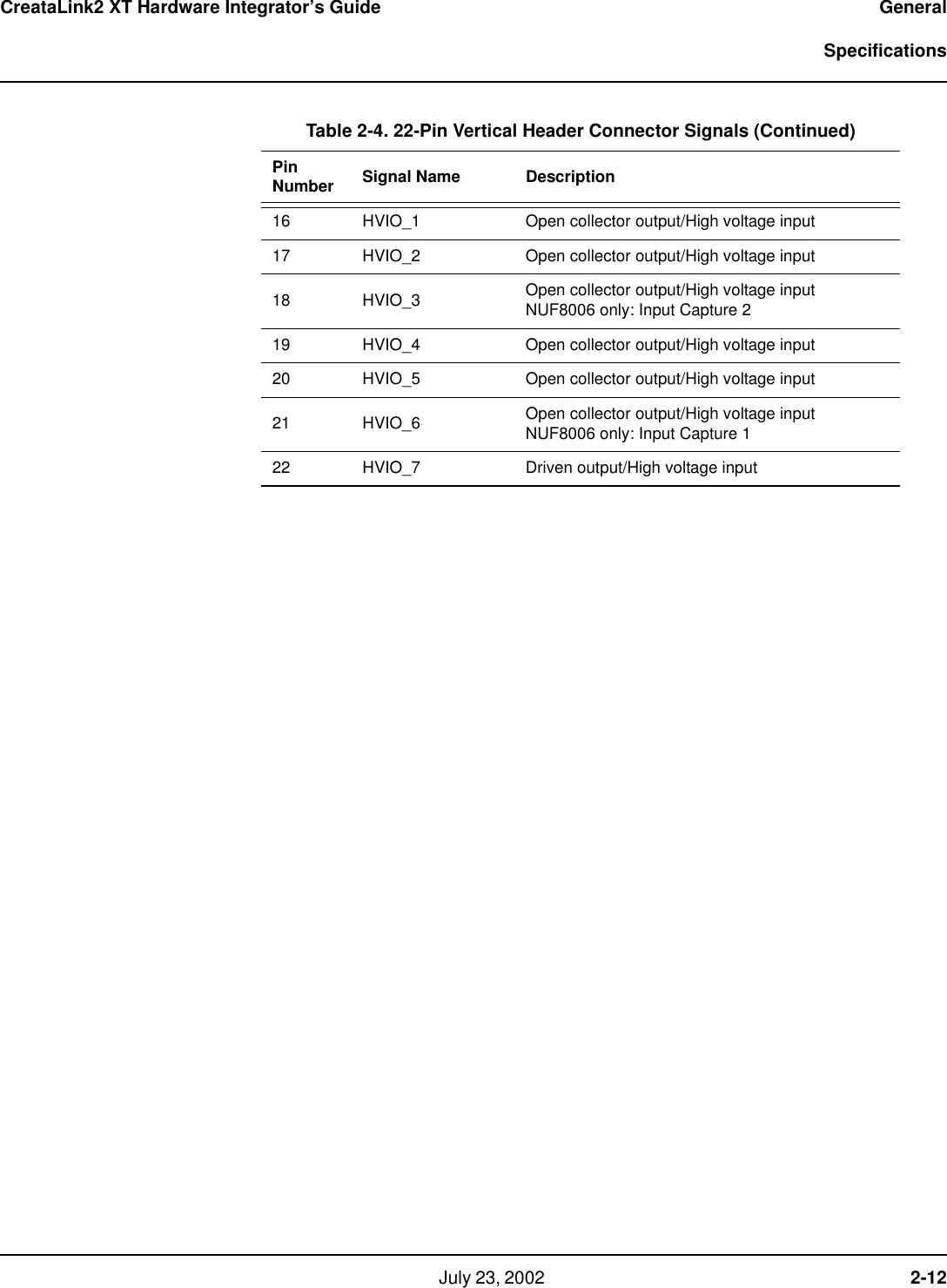   July 23, 2002  2-12CreataLink2 XT Hardware Integrator’s Guide General  Specifications16 HVIO_1 Open collector output/High voltage input17 HVIO_2 Open collector output/High voltage input18 HVIO_3 Open collector output/High voltage inputNUF8006 only: Input Capture 219 HVIO_4 Open collector output/High voltage input20 HVIO_5 Open collector output/High voltage input21 HVIO_6 Open collector output/High voltage inputNUF8006 only: Input Capture 122 HVIO_7 Driven output/High voltage inputTable 2-4. 22-Pin Vertical Header Connector Signals (Continued)Pin Number Signal Name Description