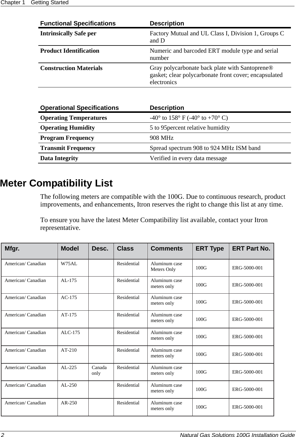 Chapter 1  Getting Started  2  Natural Gas Solutions 100G Installation Guide  Functional Specifications  Description Intrinsically Safe per  Factory Mutual and UL Class I, Division 1, Groups C and D Product Identification  Numeric and barcoded ERT module type and serial number Construction Materials  Gray polycarbonate back plate with Santoprene® gasket; clear polycarbonate front cover; encapsulated electronics  Operational Specifications  Description Operating Temperatures  -40° to 158° F (-40° to +70° C) Operating Humidity  5 to 95percent relative humidity Program Frequency  908 MHz Transmit Frequency  Spread spectrum 908 to 924 MHz ISM band Data Integrity  Verified in every data message   Meter Compatibility List The following meters are compatible with the 100G. Due to continuous research, product improvements, and enhancements, Itron reserves the right to change this list at any time.  To ensure you have the latest Meter Compatibility list available, contact your Itron representative.   Mfgr.  Model   Desc.  Class   Comments   ERT Type   ERT Part No. American/ Canadian   W75AL    Residential   Aluminum case Meters Only   100G   ERG-5000-001  American/ Canadian   AL-175    Residential   Aluminum case meters only   100G   ERG-5000-001  American/ Canadian   AC-175    Residential   Aluminum case meters only   100G   ERG-5000-001  American/ Canadian   AT-175    Residential   Aluminum case meters only   100G   ERG-5000-001  American/ Canadian   ALC-175    Residential   Aluminum case meters only   100G   ERG-5000-001  American/ Canadian   AT-210    Residential   Aluminum case meters only   100G   ERG-5000-001  American/ Canadian   AL-225   Canada only   Residential   Aluminum case meters only   100G   ERG-5000-001  American/ Canadian   AL-250    Residential   Aluminum case meters only   100G   ERG-5000-001  American/ Canadian   AR-250    Residential   Aluminum case meters only   100G   ERG-5000-001  