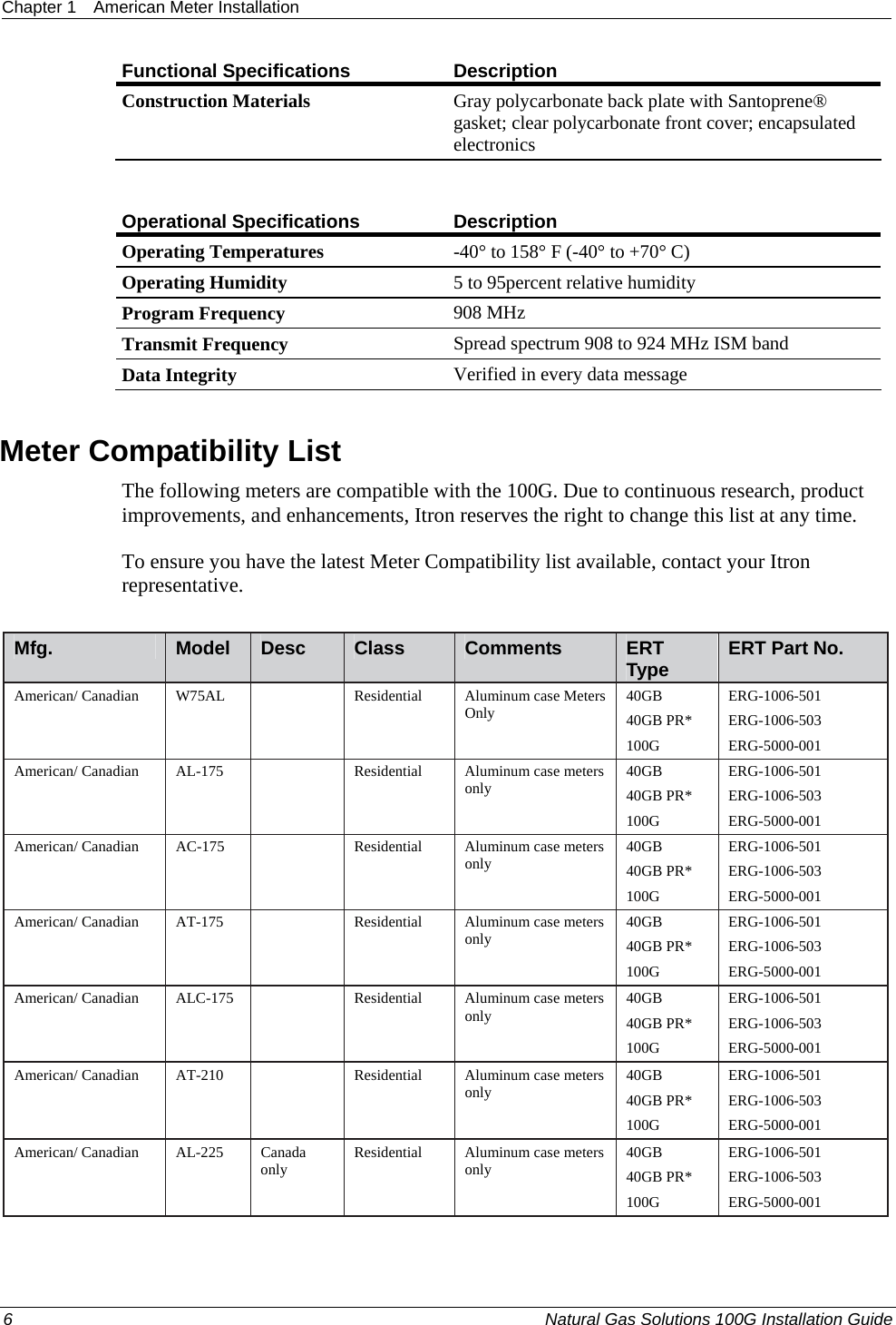 Chapter 1  American Meter Installation  Functional Specifications  Description Construction Materials Gray polycarbonate back plate with Santoprene® gasket; clear polycarbonate front cover; encapsulated electronics  Operational Specifications  Description Operating Temperatures -40° to 158° F (-40° to +70° C) Operating Humidity 5 to 95percent relative humidity Program Frequency 908 MHz Transmit Frequency Spread spectrum 908 to 924 MHz ISM band Data Integrity Verified in every data message   Meter Compatibility List The following meters are compatible with the 100G. Due to continuous research, product improvements, and enhancements, Itron reserves the right to change this list at any time. To ensure you have the latest Meter Compatibility list available, contact your Itron representative.  Mfg.  Model  Desc  Class  Comments  ERT Type  ERT Part No. American/ Canadian   W75AL   Residential  Aluminum case Meters Only   40GB 40GB PR* 100G ERG-1006-501 ERG-1006-503 ERG-5000-001 American/ Canadian  AL-175   Residential Aluminum case meters only   40GB 40GB PR* 100G ERG-1006-501 ERG-1006-503 ERG-5000-001 American/ Canadian  AC-175   Residential Aluminum case meters only   40GB 40GB PR* 100G ERG-1006-501 ERG-1006-503 ERG-5000-001 American/ Canadian  AT-175   Residential Aluminum case meters only   40GB 40GB PR* 100G ERG-1006-501 ERG-1006-503 ERG-5000-001 American/ Canadian  ALC-175   Residential Aluminum case meters only   40GB 40GB PR* 100G ERG-1006-501 ERG-1006-503 ERG-5000-001 American/ Canadian  AT-210   Residential Aluminum case meters only   40GB 40GB PR* 100G ERG-1006-501 ERG-1006-503 ERG-5000-001 American/ Canadian  AL-225  Canada only  Residential Aluminum case meters only  40GB 40GB PR* 100G ERG-1006-501 ERG-1006-503 ERG-5000-001 6  Natural Gas Solutions 100G Installation Guide  