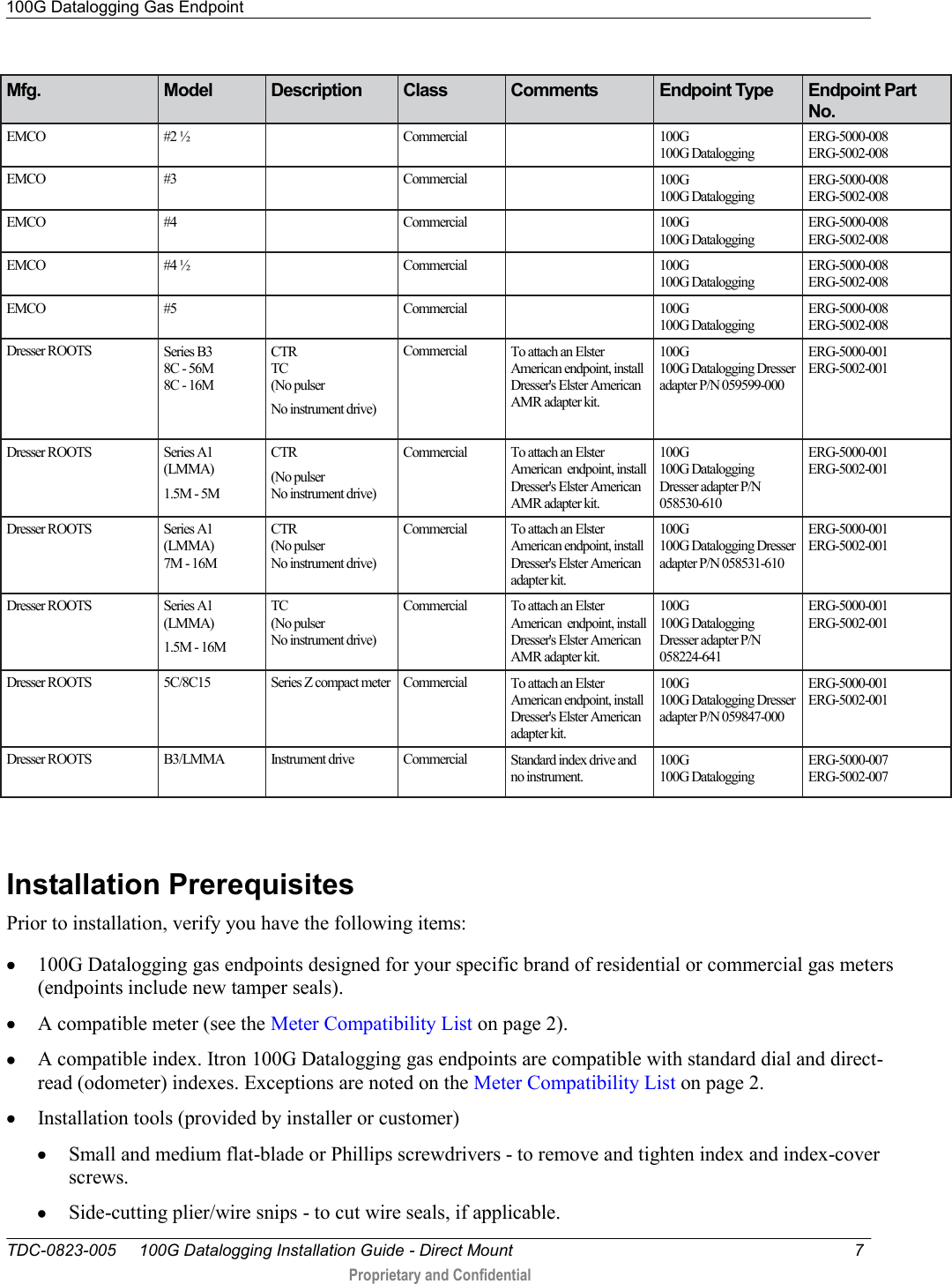 100G Datalogging Gas Endpoint   TDC-0823-005     100G Datalogging Installation Guide - Direct Mount  7   Proprietary and Confidential     Mfg. Model Description Class Comments Endpoint Type Endpoint Part No. EMCO #2 ½  Commercial  100G 100G Datalogging ERG-5000-008 ERG-5002-008 EMCO #3  Commercial  100G 100G Datalogging ERG-5000-008 ERG-5002-008 EMCO #4  Commercial  100G 100G Datalogging ERG-5000-008 ERG-5002-008 EMCO #4 ½  Commercial  100G 100G Datalogging ERG-5000-008 ERG-5002-008 EMCO #5  Commercial  100G 100G Datalogging ERG-5000-008 ERG-5002-008 Dresser ROOTS Series B3 8C - 56M 8C - 16M  CTR TC (No pulser  No instrument drive) Commercial To attach an Elster American endpoint, install Dresser&apos;s Elster American AMR adapter kit.  100G 100G Datalogging Dresser adapter P/N 059599-000 ERG-5000-001 ERG-5002-001 Dresser ROOTS Series A1 (LMMA) 1.5M - 5M  CTR (No pulser No instrument drive) Commercial To attach an Elster American  endpoint, install Dresser&apos;s Elster American AMR adapter kit.  100G 100G Datalogging Dresser adapter P/N 058530-610 ERG-5000-001 ERG-5002-001 Dresser ROOTS Series A1 (LMMA) 7M - 16M CTR (No pulser No instrument drive) Commercial To attach an Elster American endpoint, install Dresser&apos;s Elster American adapter kit. 100G 100G Datalogging Dresser adapter P/N 058531-610 ERG-5000-001 ERG-5002-001 Dresser ROOTS Series A1 (LMMA) 1.5M - 16M TC (No pulser No instrument drive) Commercial To attach an Elster American  endpoint, install Dresser&apos;s Elster American AMR adapter kit.  100G 100G Datalogging Dresser adapter P/N 058224-641 ERG-5000-001 ERG-5002-001 Dresser ROOTS 5C/8C15 Series Z compact meter Commercial To attach an Elster American endpoint, install Dresser&apos;s Elster American adapter kit. 100G 100G Datalogging Dresser adapter P/N 059847-000 ERG-5000-001 ERG-5002-001 Dresser ROOTS B3/LMMA Instrument drive Commercial Standard index drive and no instrument. 100G 100G Datalogging ERG-5000-007 ERG-5002-007   Installation Prerequisites Prior to installation, verify you have the following items:  100G Datalogging gas endpoints designed for your specific brand of residential or commercial gas meters (endpoints include new tamper seals).  A compatible meter (see the Meter Compatibility List on page 2).  A compatible index. Itron 100G Datalogging gas endpoints are compatible with standard dial and direct-read (odometer) indexes. Exceptions are noted on the Meter Compatibility List on page 2.  Installation tools (provided by installer or customer)  Small and medium flat-blade or Phillips screwdrivers - to remove and tighten index and index-cover screws.  Side-cutting plier/wire snips - to cut wire seals, if applicable. 