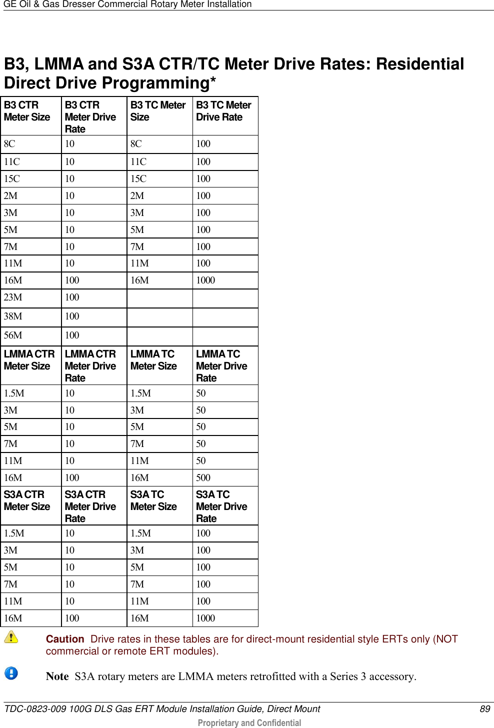 GE Oil &amp; Gas Dresser Commercial Rotary Meter Installation   TDC-0823-009 100G DLS Gas ERT Module Installation Guide, Direct Mount  89   Proprietary and Confidential     B3, LMMA and S3A CTR/TC Meter Drive Rates: Residential Direct Drive Programming*  B3 CTR Meter Size B3 CTR Meter Drive Rate B3 TC Meter Size B3 TC Meter Drive Rate 8C 10 8C 100 11C 10 11C 100 15C 10 15C 100 2M 10 2M 100 3M 10 3M 100 5M 10 5M 100 7M 10 7M 100 11M 10 11M 100 16M 100 16M 1000 23M 100   38M 100   56M 100   LMMA CTR Meter Size LMMA CTR Meter Drive Rate LMMA TC Meter Size LMMA TC Meter Drive Rate 1.5M 10 1.5M 50 3M 10 3M 50 5M 10 5M 50 7M 10 7M 50 11M 10 11M 50 16M 100 16M 500 S3A CTR Meter Size S3A CTR Meter Drive Rate S3A TC Meter Size S3A TC Meter Drive Rate 1.5M 10 1.5M 100 3M 10 3M 100 5M 10 5M 100 7M 10 7M 100 11M 10 11M 100 16M 100 16M 1000  Caution  Drive rates in these tables are for direct-mount residential style ERTs only (NOT commercial or remote ERT modules).  Note  S3A rotary meters are LMMA meters retrofitted with a Series 3 accessory. 