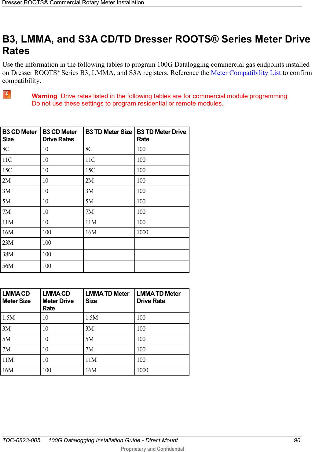 Dresser ROOTS® Commercial Rotary Meter Installation   TDC-0823-005     100G Datalogging Installation Guide - Direct Mount  90  Proprietary and Confidential    B3, LMMA, and S3A CD/TD Dresser ROOTS® Series Meter Drive Rates Use the information in the following tables to program 100G Datalogging commercial gas endpoints installed on Dresser ROOTS® Series B3, LMMA, and S3A registers. Reference the Meter Compatibility List to confirm compatibility.  Warning  Drive rates listed in the following tables are for commercial module programming. Do not use these settings to program residential or remote modules.  B3 CD Meter Size B3 CD Meter Drive Rates B3 TD Meter Size B3 TD Meter Drive Rate 8C 10 8C 100 11C 10 11C 100 15C 10 15C 100 2M 10 2M 100 3M 10 3M 100 5M 10 5M 100 7M 10 7M 100 11M 10 11M 100 16M 100 16M 1000 23M 100   38M 100   56M 100    LMMA CD Meter Size LMMA CD Meter Drive Rate LMMA TD Meter Size LMMA TD Meter Drive Rate 1.5M 10 1.5M 100 3M 10 3M 100 5M 10 5M 100 7M 10 7M 100 11M 10 11M 100 16M 100 16M 1000  