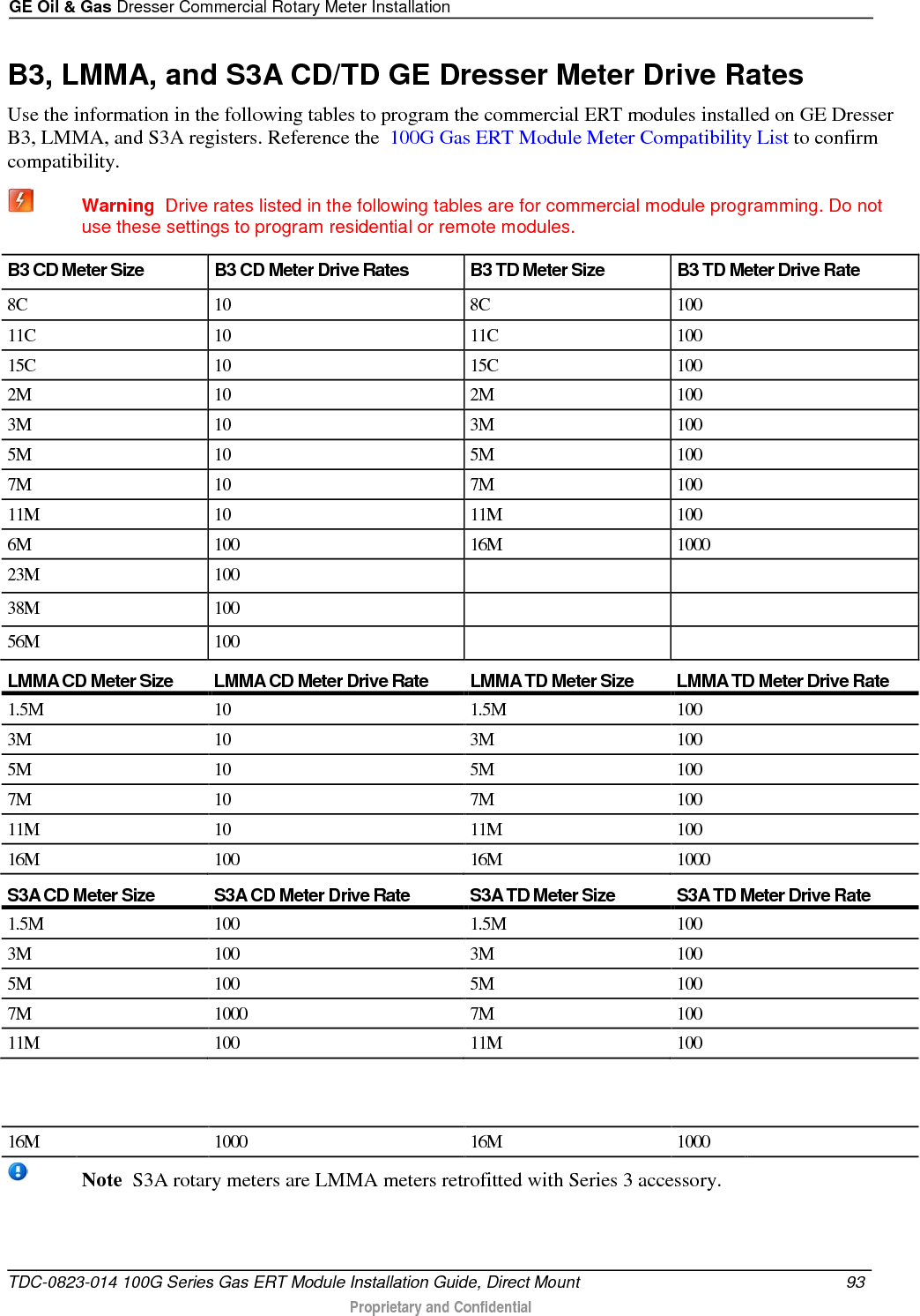 GE Oil &amp; Gas Dresser Commercial Rotary Meter Installation  B3, LMMA, and S3A CD/TD GE Dresser Meter Drive Rates Use the information in the following tables to program the commercial ERT modules installed on GE Dresser B3, LMMA, and S3A registers. Reference the  100G Gas ERT Module Meter Compatibility List to confirm compatibility.  Warning  Drive rates listed in the following tables are for commercial module programming. Do not use these settings to program residential or remote modules.  B3 CD Meter Size B3 CD Meter Drive Rates B3 TD Meter Size B3 TD Meter Drive Rate 8C 10 8C 100 11C 10 11C 100 15C 10 15C 100 2M 10 2M 100 3M 10 3M 100 5M 10 5M 100 7M 10 7M 100 11M 10 11M 100 6M 100 16M 1000 23M 100   38M 100   56M 100    LMMA CD Meter Size LMMA CD Meter Drive Rate LMMA TD Meter Size LMMA TD Meter Drive Rate 1.5M 10 1.5M 100 3M 10 3M 100 5M 10 5M 100 7M 10 7M 100 11M 10 11M 100 16M 100 16M 1000  S3A CD Meter Size S3A CD Meter Drive Rate S3A TD Meter Size S3A TD Meter Drive Rate 1.5M 100 1.5M 100 3M 100 3M 100 5M 100 5M 100 7M 1000 7M 100 11M 100 11M 100 16M 1000 16M 1000  Note  S3A rotary meters are LMMA meters retrofitted with Series 3 accessory.   TDC-0823-014 100G Series Gas ERT Module Installation Guide, Direct Mount 93   Proprietary and Confidential  