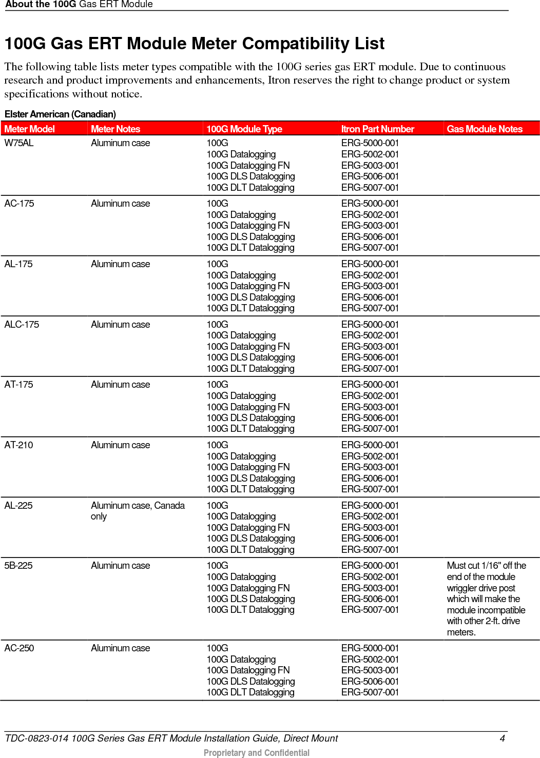 About the 100G Gas ERT Module  100G Gas ERT Module Meter Compatibility List The following table lists meter types compatible with the 100G series gas ERT module. Due to continuous research and product improvements and enhancements, Itron reserves the right to change product or system specifications without notice.  Elster American (Canadian) Meter Model Meter Notes 100G Module Type Itron Part Number Gas Module Notes W75AL Aluminum case 100G 100G Datalogging 100G Datalogging FN 100G DLS Datalogging 100G DLT Datalogging ERG-5000-001 ERG-5002-001 ERG-5003-001 ERG-5006-001 ERG-5007-001  AC-175 Aluminum case  100G 100G Datalogging 100G Datalogging FN 100G DLS Datalogging 100G DLT Datalogging ERG-5000-001 ERG-5002-001 ERG-5003-001 ERG-5006-001 ERG-5007-001  AL-175 Aluminum case 100G 100G Datalogging 100G Datalogging FN 100G DLS Datalogging 100G DLT Datalogging ERG-5000-001 ERG-5002-001 ERG-5003-001 ERG-5006-001 ERG-5007-001  ALC-175 Aluminum case 100G 100G Datalogging 100G Datalogging FN 100G DLS Datalogging 100G DLT Datalogging ERG-5000-001 ERG-5002-001 ERG-5003-001 ERG-5006-001 ERG-5007-001  AT-175 Aluminum case 100G 100G Datalogging 100G Datalogging FN 100G DLS Datalogging 100G DLT Datalogging ERG-5000-001 ERG-5002-001 ERG-5003-001 ERG-5006-001 ERG-5007-001  AT-210 Aluminum case 100G 100G Datalogging 100G Datalogging FN 100G DLS Datalogging 100G DLT Datalogging ERG-5000-001 ERG-5002-001 ERG-5003-001 ERG-5006-001 ERG-5007-001  AL-225 Aluminum case, Canada only 100G 100G Datalogging 100G Datalogging FN 100G DLS Datalogging 100G DLT Datalogging ERG-5000-001 ERG-5002-001 ERG-5003-001 ERG-5006-001 ERG-5007-001  5B-225 Aluminum case 100G 100G Datalogging 100G Datalogging FN 100G DLS Datalogging 100G DLT Datalogging ERG-5000-001 ERG-5002-001 ERG-5003-001 ERG-5006-001 ERG-5007-001 Must cut 1/16&quot; off the end of the module wriggler drive post which will make the module incompatible with other 2-ft. drive meters. AC-250 Aluminum case 100G 100G Datalogging 100G Datalogging FN 100G DLS Datalogging 100G DLT Datalogging ERG-5000-001 ERG-5002-001 ERG-5003-001 ERG-5006-001 ERG-5007-001  TDC-0823-014 100G Series Gas ERT Module Installation Guide, Direct Mount  4  Proprietary and Confidential    