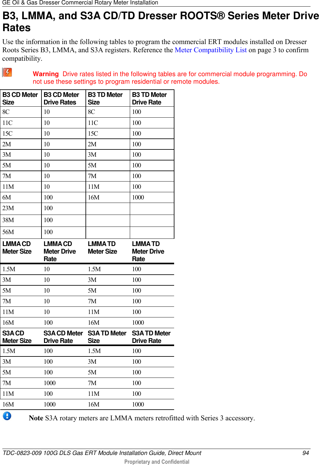 GE Oil &amp; Gas Dresser Commercial Rotary Meter Installation   TDC-0823-009 100G DLS Gas ERT Module Installation Guide, Direct Mount  94  Proprietary and Confidential    B3, LMMA, and S3A CD/TD Dresser ROOTS® Series Meter Drive Rates Use the information in the following tables to program the commercial ERT modules installed on Dresser Roots Series B3, LMMA, and S3A registers. Reference the Meter Compatibility List on page 3 to confirm compatibility.  Warning  Drive rates listed in the following tables are for commercial module programming. Do not use these settings to program residential or remote modules. B3 CD Meter Size B3 CD Meter Drive Rates B3 TD Meter Size B3 TD Meter Drive Rate 8C 10 8C 100 11C 10 11C 100 15C 10 15C 100 2M 10 2M 100 3M 10 3M 100 5M 10 5M 100 7M 10 7M 100 11M 10 11M 100 6M 100 16M 1000 23M 100   38M 100   56M 100   LMMA CD Meter Size LMMA CD Meter Drive Rate LMMA TD Meter Size LMMA TD Meter Drive Rate 1.5M 10 1.5M 100 3M 10 3M 100 5M 10 5M 100 7M 10 7M 100 11M 10 11M 100 16M 100 16M 1000 S3A CD Meter Size S3A CD Meter Drive Rate S3A TD Meter Size S3A TD Meter Drive Rate 1.5M 100 1.5M 100 3M 100 3M 100 5M 100 5M 100 7M 1000 7M 100 11M 100 11M 100 16M 1000 16M 1000  Note S3A rotary meters are LMMA meters retrofitted with Series 3 accessory. 