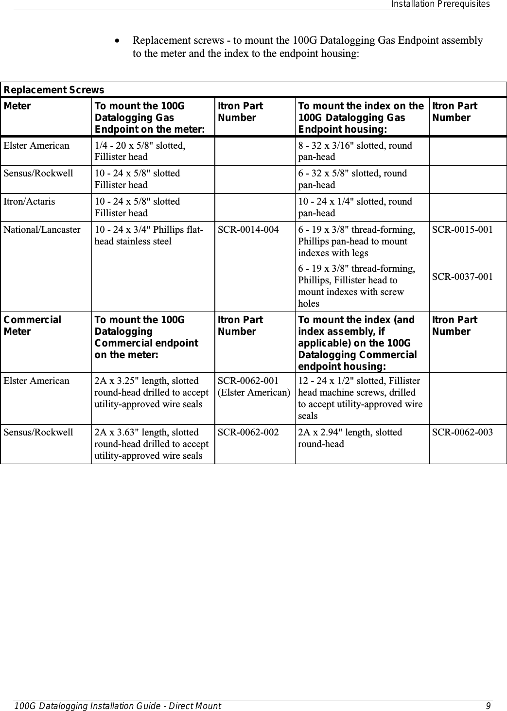  Installation Prerequisites  100G Datalogging Installation Guide - Direct Mount  9  • Replacement screws - to mount the 100G Datalogging Gas Endpoint assembly to the meter and the index to the endpoint housing:       Replacement Screws Meter To mount the 100G Datalogging Gas Endpoint on the meter: Itron Part Number To mount the index on the 100G Datalogging Gas Endpoint housing: Itron Part Number Elster American  1/4 - 20 x 5/8&quot; slotted, Fillister head  8 - 32 x 3/16&quot; slotted, round  pan-head  Sensus/Rockwell  10 - 24 x 5/8&quot; slotted Fillister head  6 - 32 x 5/8&quot; slotted, round  pan-head  Itron/Actaris  10 - 24 x 5/8&quot; slotted Fillister head  10 - 24 x 1/4&quot; slotted, round  pan-head  National/Lancaster  10 - 24 x 3/4&quot; Phillips flat-head stainless steel  SCR-0014-004 6 - 19 x 3/8&quot; thread-forming, Phillips pan-head to mount indexes with legs 6 - 19 x 3/8&quot; thread-forming, Phillips, Fillister head to mount indexes with screw holes SCR-0015-001   SCR-0037-001 Commercial Meter To mount the 100G Datalogging Commercial endpoint on the meter: Itron Part Number To mount the index (and index assembly, if applicable) on the 100G Datalogging Commercial endpoint housing: Itron Part Number Elster American 2A x 3.25&quot; length, slotted round-head drilled to accept utility-approved wire seals SCR-0062-001  (Elster American) 12 - 24 x 1/2&quot; slotted, Fillister head machine screws, drilled to accept utility-approved wire seals  Sensus/Rockwell  2A x 3.63&quot; length, slotted round-head drilled to accept utility-approved wire seals SCR-0062-002  2A x 2.94&quot; length, slotted round-head SCR-0062-003   