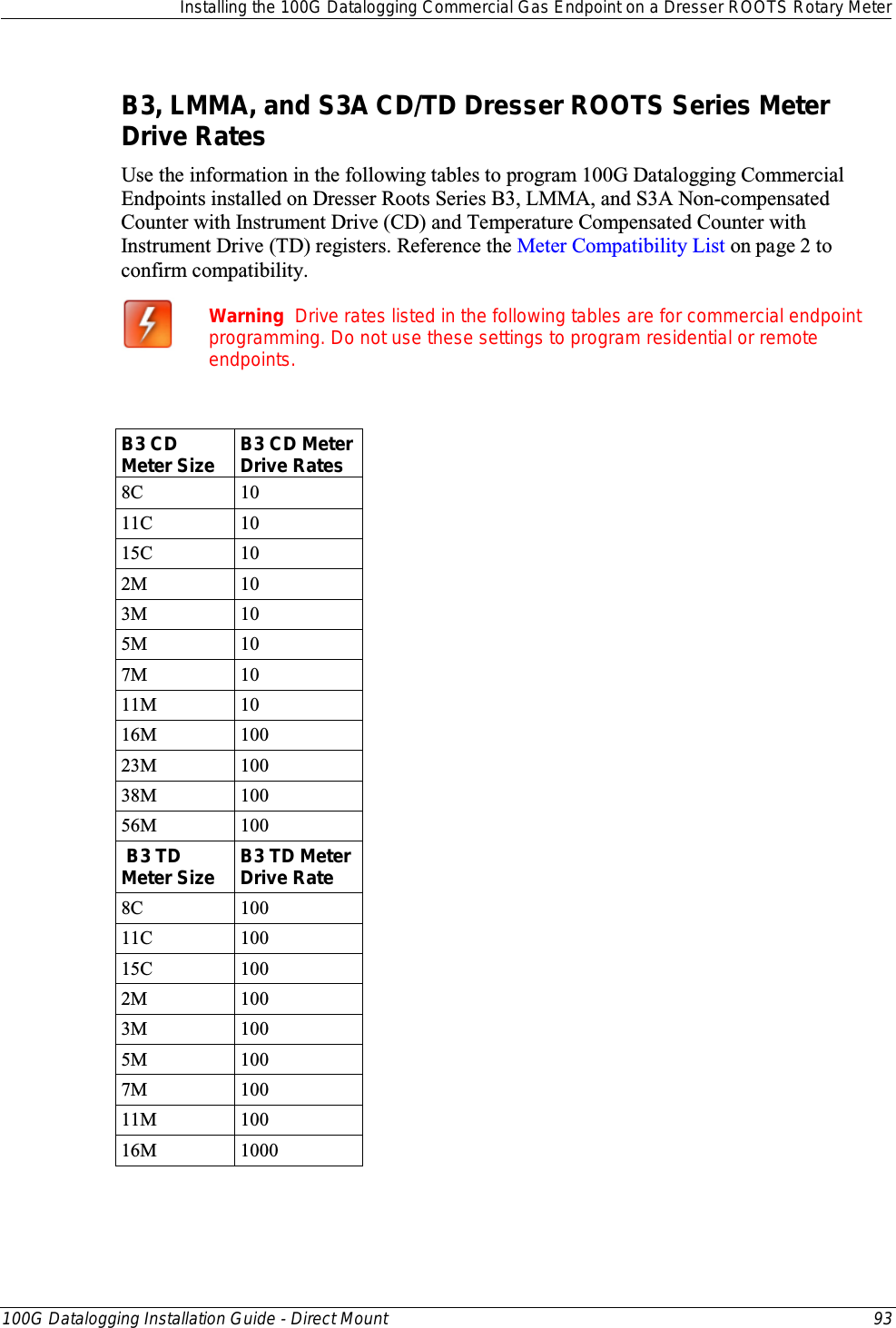  Installing the 100G Datalogging Commercial Gas Endpoint on a Dresser ROOTS Rotary Meter  100G Datalogging Installation Guide - Direct Mount 93  B3, LMMA, and S3A CD/TD Dresser ROOTS Series Meter Drive Rates Use the information in the following tables to program 100G Datalogging Commercial Endpoints installed on Dresser Roots Series B3, LMMA, and S3A Non-compensated Counter with Instrument Drive (CD) and Temperature Compensated Counter with Instrument Drive (TD) registers. Reference the Meter Compatibility List on page 2 to confirm compatibility.  Warning  Drive rates listed in the following tables are for commercial endpoint programming. Do not use these settings to program residential or remote endpoints.  B3 CD Meter Size B3 CD Meter Drive Rates 8C 10 11C 10 15C 10 2M 10 3M 10 5M 10 7M 10 11M 10 16M 100 23M 100 38M 100 56M 100  B3 TD Meter Size B3 TD Meter Drive Rate 8C 100 11C 100 15C 100 2M 100 3M 100 5M 100 7M 100 11M 100 16M 1000    