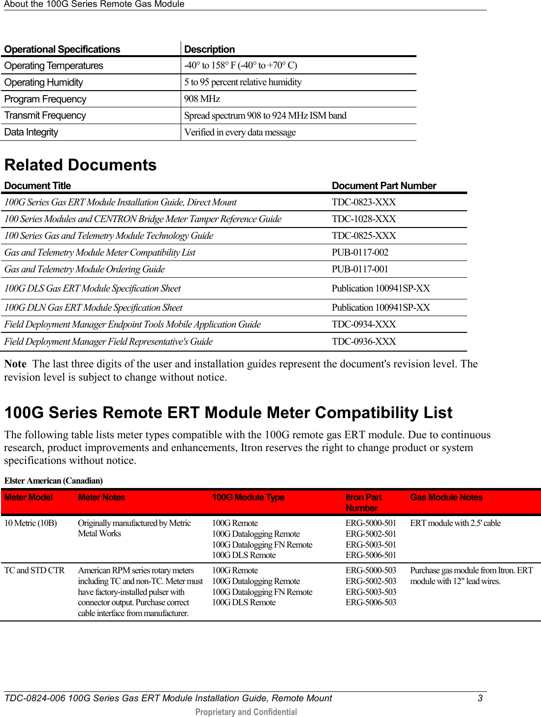 About the 100G Series Remote Gas Module   TDC-0824-006 100G Series Gas ERT Module Installation Guide, Remote Mount  3   Proprietary and Confidential     Operational Specifications Description Operating Temperatures -40° to 158° F (-40° to +70° C) Operating Humidity 5 to 95 percent relative humidity Program Frequency 908 MHz Transmit Frequency Spread spectrum 908 to 924 MHz ISM band Data Integrity Verified in every data message  Related Documents  Document Title Document Part Number 100G Series Gas ERT Module Installation Guide, Direct Mount TDC-0823-XXX 100 Series Modules and CENTRON Bridge Meter Tamper Reference Guide TDC-1028-XXX 100 Series Gas and Telemetry Module Technology Guide TDC-0825-XXX Gas and Telemetry Module Meter Compatibility List PUB-0117-002 Gas and Telemetry Module Ordering Guide PUB-0117-001 100G DLS Gas ERT Module Specification Sheet Publication 100941SP-XX 100G DLN Gas ERT Module Specification Sheet Publication 100941SP-XX Field Deployment Manager Endpoint Tools Mobile Application Guide TDC-0934-XXX Field Deployment Manager Field Representative&apos;s Guide TDC-0936-XXX Note  The last three digits of the user and installation guides represent the document&apos;s revision level. The revision level is subject to change without notice.  100G Series Remote ERT Module Meter Compatibility List The following table lists meter types compatible with the 100G remote gas ERT module. Due to continuous research, product improvements and enhancements, Itron reserves the right to change product or system specifications without notice.  Elster American (Canadian) Meter Model Meter Notes 100G Module Type Itron Part Number Gas Module Notes 10 Metric (10B) Originally manufactured by Metric Metal Works 100G Remote 100G Datalogging Remote 100G Datalogging FN Remote 100G DLS Remote ERG-5000-501 ERG-5002-501 ERG-5003-501 ERG-5006-501 ERT module with 2.5&apos; cable TC and STD CTR American RPM series rotary meters including TC and non-TC. Meter must have factory-installed pulser with connector output. Purchase correct cable interface from manufacturer. 100G Remote 100G Datalogging Remote 100G Datalogging FN Remote 100G DLS Remote ERG-5000-503 ERG-5002-503 ERG-5003-503 ERG-5006-503 Purchase gas module from Itron. ERT module with 12&quot; lead wires.     