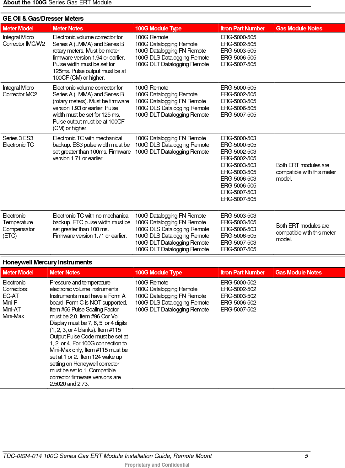 About the 100G Series Gas ERT Module  GE Oil &amp; Gas/Dresser Meters Meter Model Meter Notes 100G Module Type Itron Part Number Gas Module Notes Integral Micro Corrector IMC/W2 Electronic volume corrector for Series A (LMMA) and Series B rotary meters. Must be meter firmware version 1.94 or earlier. Pulse width must be set for 125ms. Pulse output must be at 100CF (CM) or higher. 100G Remote 100G Datalogging Remote 100G Datalogging FN Remote 100G DLS Datalogging Remote 100G DLT Datalogging Remote ERG-5000-505 ERG-5002-505 ERG-5003-505 ERG-5006-505 ERG-5007-505  Integral Micro Corrector MC2 Electronic volume corrector for Series A (LMMA) and Series B (rotary meters). Must be firmware version 1.93 or earlier. Pulse width must be set for 125 ms. Pulse output must be at 100CF (CM) or higher. 100G Remote 100G Datalogging Remote 100G Datalogging FN Remote 100G DLS Datalogging Remote 100G DLT Datalogging Remote  ERG-5000-505 ERG-5002-505 ERG-5003-505 ERG-5006-505 ERG-5007-505  Series 3 ES3 Electronic TC Electronic TC with mechanical backup. ES3 pulse width must be set greater than 100ms. Firmware version 1.71 or earlier. 100G Datalogging FN Remote 100G DLS Datalogging Remote 100G DLT Datalogging Remote  ERG-5000-503 ERG-5000-505 ERG-5002-503 ERG-5002-505 ERG-5003-503 ERG-5003-505 ERG-5006-503 ERG-5006-505 ERG-5007-503 ERG-5007-505  Both ERT modules are compatible with this meter model. Electronic Temperature Compensator (ETC) Electronic TC with no mechanical backup. ETC pulse width must be set greater than 100 ms. Firmware version 1.71 or earlier. 100G Datalogging FN Remote 100G Datalogging FN Remote 100G DLS Datalogging Remote 100G DLS Datalogging Remote 100G DLT Datalogging Remote 100G DLT Datalogging Remote ERG-5003-503 ERG-5003-505 ERG-5006-503 ERG-5006-505 ERG-5007-503 ERG-5007-505 Both ERT modules are compatible with this meter model.  Honeywell Mercury Instruments Meter Model Meter Notes 100G Module Type Itron Part Number Gas Module Notes Electronic Correctors: EC-AT Mini-P Mini-AT Mini-Max Pressure and temperature electronic volume instruments. Instruments must have a Form A board, Form C is NOT supported. Item #56 Pulse Scaling Factor must be 2.0. Item #96 Cor Vol Display must be 7, 6, 5, or 4 digits (1, 2, 3, or 4 blanks). Item #115 Output Pulse Code must be set at 1, 2, or 4. For 100G connection to Mini-Max only, Item #115 must be set at 1 or 2.  Item 124 wake up setting on Honeywell corrector must be set to 1. Compatible corrector firmware versions are 2.5020 and 2.73. 100G Remote 100G Datalogging Remote 100G Datalogging FN Remote 100G DLS Datalogging Remote 100G DLT Datalogging Remote ERG-5000-502 ERG-5002-502 ERG-5003-502 ERG-5006-502 ERG-5007-502  TDC-0824-014 100G Series Gas ERT Module Installation Guide, Remote Mount  5   Proprietary and Confidential  