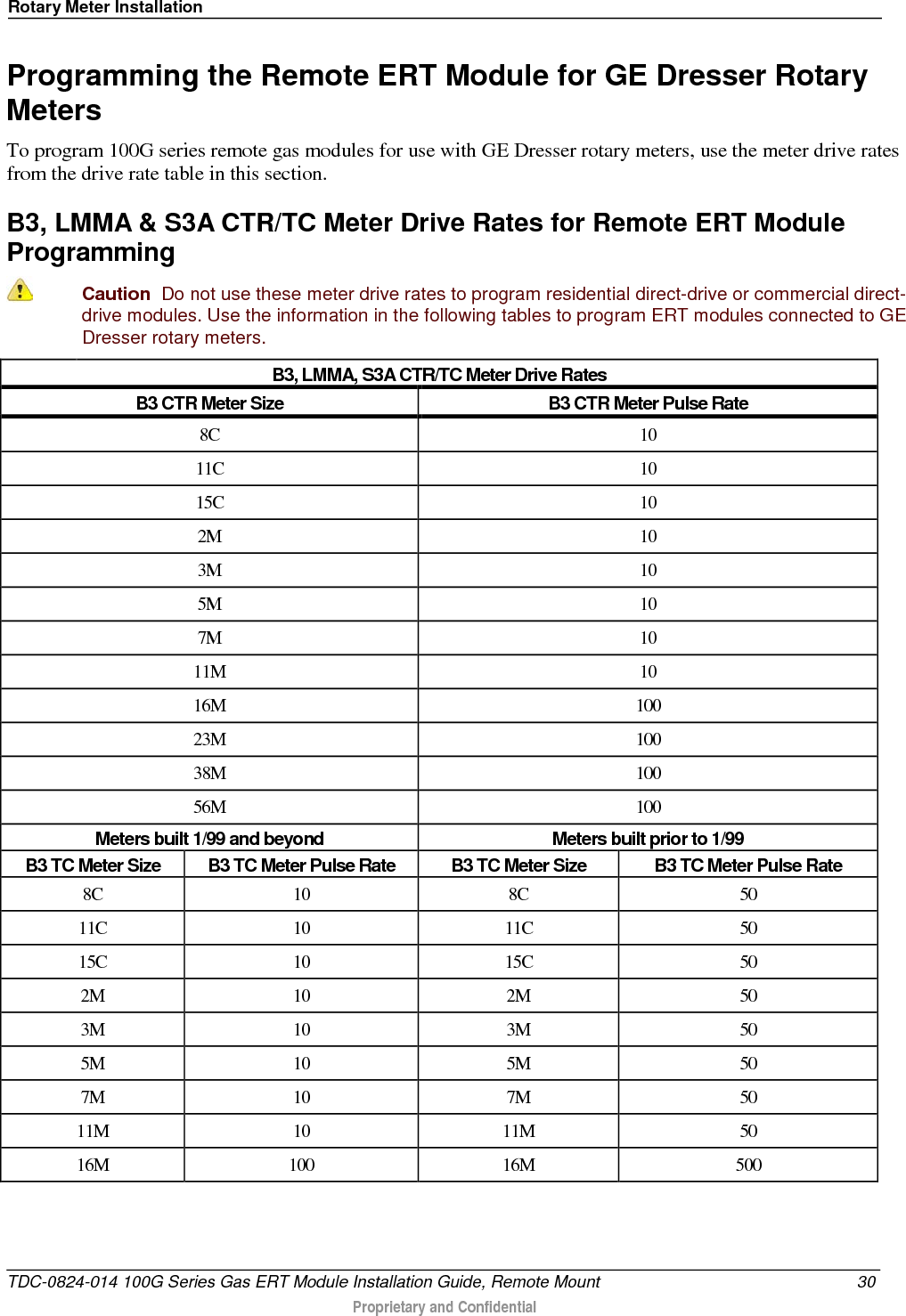 Rotary Meter Installation  Programming the Remote ERT Module for GE Dresser Rotary Meters To program 100G series remote gas modules for use with GE Dresser rotary meters, use the meter drive rates from the drive rate table in this section. B3, LMMA &amp; S3A CTR/TC Meter Drive Rates for Remote ERT Module Programming  Caution  Do not use these meter drive rates to program residential direct-drive or commercial direct-drive modules. Use the information in the following tables to program ERT modules connected to GE Dresser rotary meters. B3, LMMA, S3A CTR/TC Meter Drive Rates B3 CTR Meter Size B3 CTR Meter Pulse Rate 8C 10 11C 10 15C 10 2M 10 3M 10 5M 10 7M 10 11M 10 16M 100 23M 100 38M 100 56M 100 Meters built 1/99 and beyond Meters built prior to 1/99 B3 TC Meter Size B3 TC Meter Pulse Rate B3 TC Meter Size B3 TC Meter Pulse Rate 8C 10 8C 50 11C 10 11C 50 15C 10 15C 50 2M 10 2M 50 3M 10 3M 50 5M 10 5M 50 7M 10 7M 50 11M 10 11M 50 16M 100 16M 500 TDC-0824-014 100G Series Gas ERT Module Installation Guide, Remote Mount 30  Proprietary and Confidential    