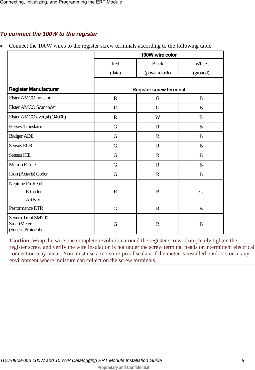 Connecting, Initializing, and Programming the ERT Module   TDC-0909-003 100W and 100WP Datalogging ERT Module Installation Guide  8  Proprietary and Confidential     To connect the 100W to the register • Connect the 100W wires to the register screw terminals according to the following table.      Register Manufacturer 100W wire color Red  (data) Black  (power/clock) White  (ground)  Register screw terminal Elster AMCO Invision R  G   B Elster AMCO Scancoder R  G   B Elster AMCO evoQ4 (Q4000) R  W  B Hersey Translator G  R  B Badger ADE G  R  B Sensus ECR G  R  B Sensus ICE G  R  B Metron Farnier G  R  B Itron (Actaris) Coder G  R  B Neptune ProRead                 E-Coder                 ARB-V R  B  G Performance ETR G  R  B Severn Trent SM700 SmartMeter (Sensus Protocol)  G   R   B Caution  Wrap the wire one complete revolution around the register screw. Completely tighten the register screw and verify the wire insulation is not under the screw terminal heads or intermittent electrical connection may occur. You must use a moisture-proof sealant if the meter is installed outdoors or in any environment where moisture can collect on the screw terminals.   