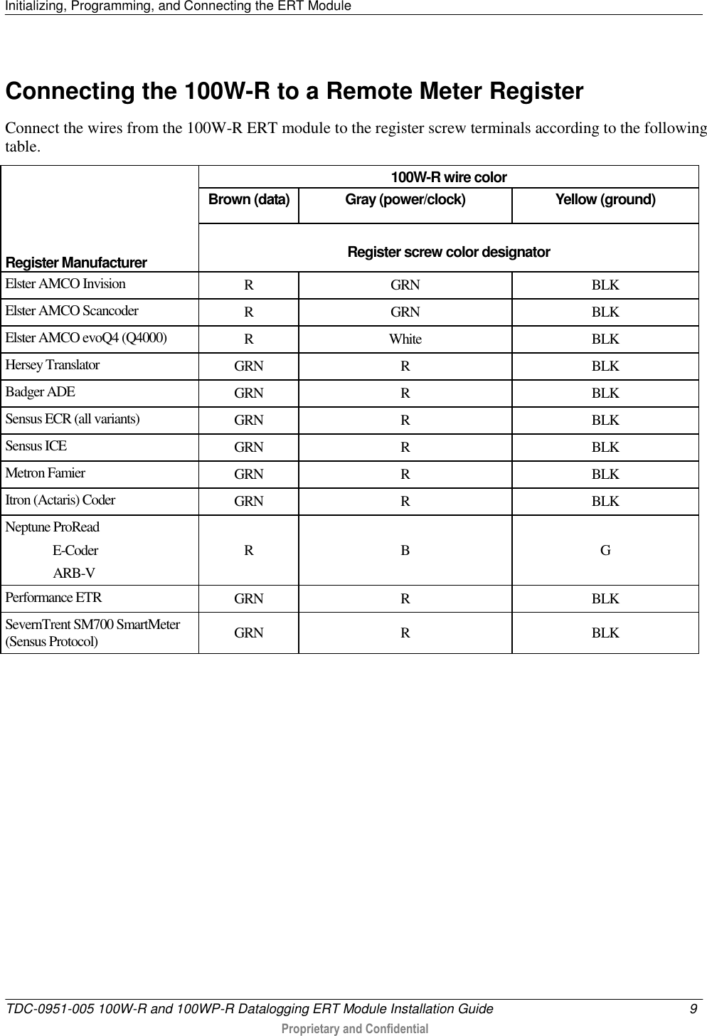 Initializing, Programming, and Connecting the ERT Module   TDC-0951-005 100W-R and 100WP-R Datalogging ERT Module Installation Guide  9   Proprietary and Confidential     Connecting the 100W-R to a Remote Meter Register   Connect the wires from the 100W-R ERT module to the register screw terminals according to the following table.      Register Manufacturer 100W-R wire color Brown (data) Gray (power/clock) Yellow (ground)  Register screw color designator Elster AMCO Invision R GRN BLK Elster AMCO Scancoder R GRN BLK Elster AMCO evoQ4 (Q4000) R White BLK Hersey Translator GRN R BLK Badger ADE GRN R BLK Sensus ECR (all variants) GRN R BLK Sensus ICE GRN R BLK Metron Famier GRN R BLK Itron (Actaris) Coder GRN R BLK Neptune ProRead                 E-Coder                 ARB-V R B G Performance ETR GRN R BLK SevernTrent SM700 SmartMeter  (Sensus Protocol) GRN R BLK   