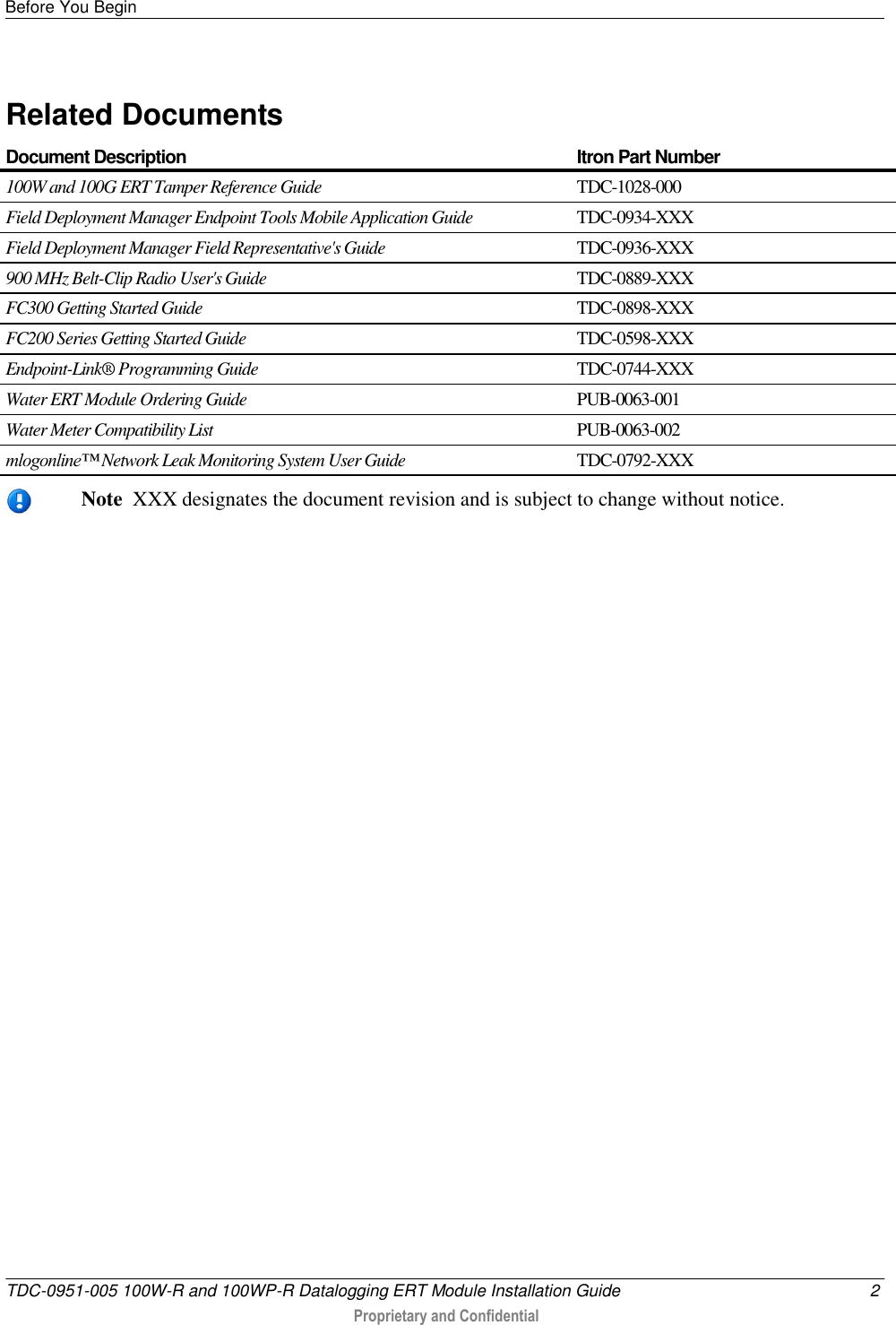 Before You Begin   TDC-0951-005 100W-R and 100WP-R Datalogging ERT Module Installation Guide  2  Proprietary and Confidential    Related Documents Document Description Itron Part Number  100W and 100G ERT Tamper Reference Guide TDC-1028-000 Field Deployment Manager Endpoint Tools Mobile Application Guide TDC-0934-XXX Field Deployment Manager Field Representative&apos;s Guide  TDC-0936-XXX 900 MHz Belt-Clip Radio User&apos;s Guide TDC-0889-XXX FC300 Getting Started Guide  TDC-0898-XXX FC200 Series Getting Started Guide TDC-0598-XXX Endpoint-Link® Programming Guide TDC-0744-XXX Water ERT Module Ordering Guide PUB-0063-001 Water Meter Compatibility List PUB-0063-002 mlogonline™ Network Leak Monitoring System User Guide TDC-0792-XXX  Note  XXX designates the document revision and is subject to change without notice.   