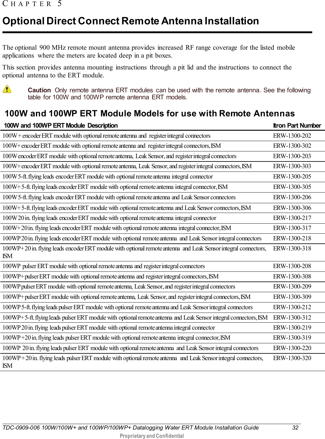  TDC-0909-006 100W/100W+ and 100WP/100WP+ Datalogging Water ERT Module Installation Guide 32   Proprietary and Confidential     The optional  900 MHz remote mount antenna provides  increased  RF range coverage  for the listed  mobile applications  where the meters are located deep in a pit boxes. This section  provides antenna mounting  instructions  through a pit lid  and the instructions  to connect the optional  antenna to the ERT module.  Caution  Only remote  antenna ERT  modules  can be used with  the remote antenna. See the following table for 100W and 100WP remote antenna ERT models.  100W and 100WP ERT Module Models for use with Remote Antennas  100W and 100WP ERT Module  Description Itron Part Number 100W + encoder ERT  module with  optional remote antenna  and   register integral  connectors ERW-1300-202 100W+ encoder ERT module with  optional remote antenna  and  register integral connectors, ISM ERW-1300-302 100W encoder ERT  module  with  optional remote antenna,  Leak  Sensor, and  register integral connectors ERW-1300-203 100W+ encoder ERT module with  optional remote antenna,  Leak  Sensor, and register integral connectors, ISM ERW-1300-303 100W 5-ft. flying  leads  encoder ERT  module with  optional remote antenna  integral  connector ERW-1300-205 100W+ 5-ft. flying  leads encoder ERT module with  optional remote antenna integral connector, ISM ERW-1300-305 100W 5-ft. flying leads encoder ERT module with optional remote antenna and Leak Sensor connectors ERW-1300-206 100W+ 5-ft. flying  leads encoder ERT module with  optional remote antenna and Leak Sensor connectors, ISM ERW-1300-306 100W 20 in.  flying  leads  encoder ERT  module with  optional remote antenna  integral  connector ERW-1300-217 100W+ 20 in.  flying  leads encoder ERT module with  optional remote antenna  integral connector, ISM ERW-1300-317 100WP 20 in. flying  leads encoder ERT  module  with  optional  remote antenna   and  Leak  Sensor integral connectors ERW-1300-218 100WP+ 20 in. flying  leads  encoder ERT module with optional remote antenna  and Leak Sensor integral connectors, ISM ERW-1300-318 100WP  pulser ERT  module with  optional remote antenna and register integral connectors ERW-1300-208 100WP+ pulser ERT module with  optional remote antenna  and register integral connectors, ISM ERW-1300-308 100WP pulser ERT  module  with  optional  remote antenna,  Leak  Sensor, and  register integral connectors ERW-1300-209 100WP+ pulser ERT module with  optional remote antenna,  Leak  Sensor, and  register integral connectors, ISM ERW-1300-309 100WP 5-ft. flying leads pulser ERT module with optional remote antenna and Leak Sensor integral connectors ERW-1300-212 100WP+ 5-ft. flying leads  pulser ERT  module with  optional remote antenna and Leak Sensor integral connectors, ISM ERW-1300-312 100WP 20 in. flying leads pulser ERT module with optional remote antenna integral connector ERW-1300-219 100WP +20 in. flying leads pulser ERT module with  optional remote antenna  integral connector, ISM ERW-1300-319 100WP  20 in. flying leads pulser ERT  module with  optional remote antenna  and Leak Sensor integral connectors ERW-1300-220 100WP + 20 in. flying leads pulser ERT module with optional remote antenna  and Leak Sensor integral connectors, ISM ERW-1300-320 CHAPTER 5  Optional Direct Connect Remote Antenna Installation 