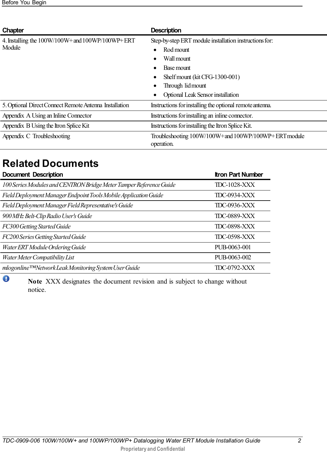 Before You Begin   TDC-0909-006 100W/100W+ and 100WP/100WP+ Datalogging Water ERT Module Installation Guide  2  Proprietary and Confidential    Chapter Description 4. Installing  the 100W/100W+ and 100WP/100WP+ ERT Module Step-by-step ERT module installation instructions for: • Rod mount • Wall mount • Base mount • Shelf mount (kit CFG-1300-001) • Through  lid mount • Optional Leak Sensor installation 5. Optional  Direct Connect Remote Antenna  Installation Instructions for installing  the optional  remote antenna. Appendix  A Using an Inline Connector Instructions for installing an  inline connector. Appendix  B Using the Itron Splice Kit Instructions for installing the Itron Splice Kit. Appendix  C  Troubleshooting Troubleshooting 100W/100W+ and 100WP/100WP+ ERT module operation.  Related Documents Document  Description Itron Part Number  100 Series Modules and CENTRON Bridge Meter Tamper Reference Guide TDC-1028-XXX Field Deployment Manager Endpoint Tools Mobile Application Guide TDC-0934-XXX Field Deployment Manager Field Representative&apos;s Guide  TDC-0936-XXX 900 MHz Belt-Clip Radio User&apos;s Guide TDC-0889-XXX FC300 Getting Started Guide  TDC-0898-XXX FC200 Series Getting Started Guide TDC-0598-XXX Water ERT  Module Ordering Guide PUB-0063-001 Water Meter Compatibility List PUB-0063-002 mlogonline™ Network Leak Monitoring System User Guide TDC-0792-XXX  Note  XXX designates  the document revision and is subject to change without notice.   