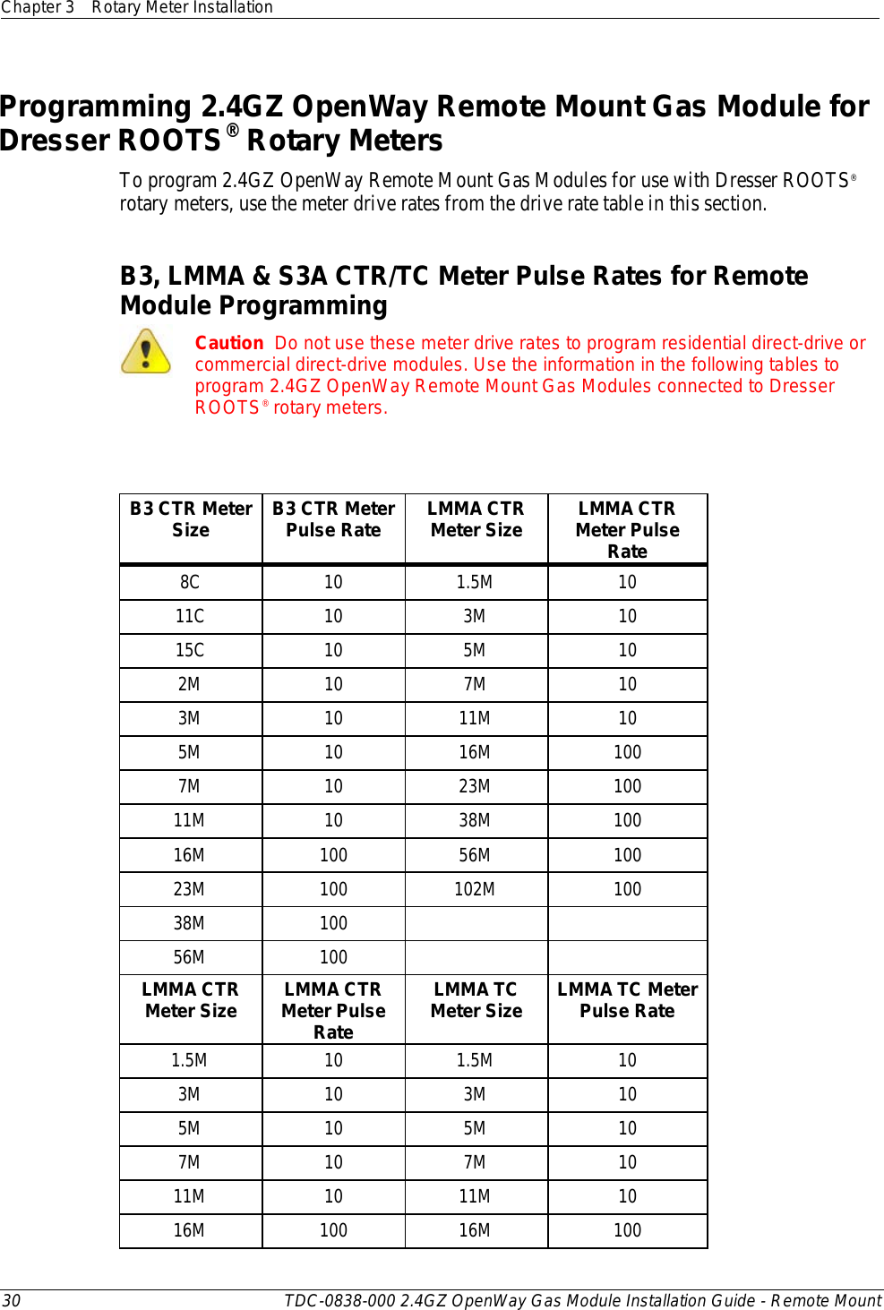 Chapter 3 Rotary Meter Installation  30 TDC-0838-000 2.4GZ OpenWay Gas Module Installation Guide - Remote Mount  Programming 2.4GZ OpenWay Remote Mount Gas Module for Dresser ROOTS® Rotary Meters To program 2.4GZ OpenWay Remote Mount Gas Modules for use with Dresser ROOTS® rotary meters, use the meter drive rates from the drive rate table in this section. B3, LMMA &amp; S3A CTR/TC Meter Pulse Rates for Remote Module Programming  Caution  Do not use these meter drive rates to program residential direct-drive or commercial direct-drive modules. Use the information in the following tables to program 2.4GZ OpenWay Remote Mount Gas Modules connected to Dresser ROOTS® rotary meters.  B3 CTR Meter Size B3 CTR Meter Pulse Rate LMMA CTR Meter Size LMMA CTR Meter Pulse Rate 8C 10 1.5M 10 11C 10 3M 10 15C 10 5M 10 2M 10 7M 10 3M 10 11M 10 5M 10 16M 100 7M  10  23M 100 11M 10 38M 100 16M 100 56M 100 23M 100 102M 100 38M 100   56M 100   LMMA CTR Meter Size LMMA CTR Meter Pulse Rate LMMA TC Meter Size LMMA TC Meter Pulse Rate 1.5M 10 1.5M 10 3M 10 3M 10 5M 10 5M 10 7M 10 7M 10 11M 10 11M 10 16M 100 16M  100 