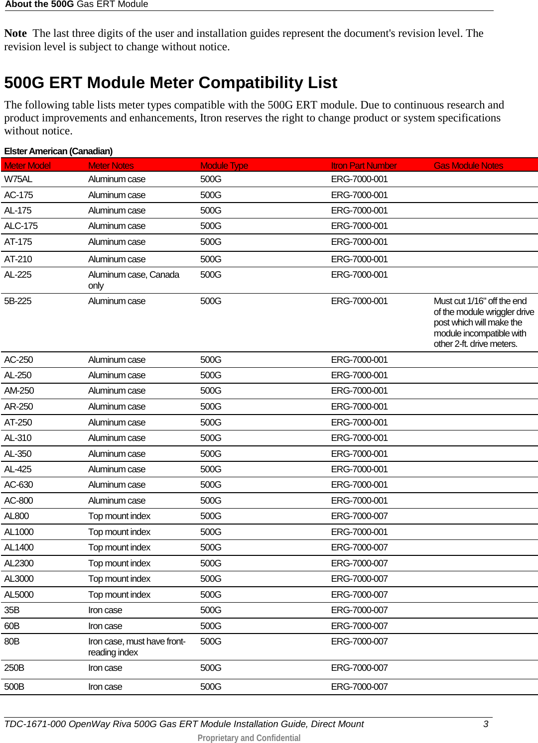 About the 500G Gas ERT Module  Note  The last three digits of the user and installation guides represent the document&apos;s revision level. The revision level is subject to change without notice.  500G ERT Module Meter Compatibility List The following table lists meter types compatible with the 500G ERT module. Due to continuous research and product improvements and enhancements, Itron reserves the right to change product or system specifications without notice.  Elster American (Canadian) Meter Model Meter Notes Module Type Itron Part Number Gas Module Notes W75AL Aluminum case 500G ERG-7000-001   AC-175 Aluminum case  500G ERG-7000-001   AL-175 Aluminum case 500G ERG-7000-001   ALC-175 Aluminum case 500G ERG-7000-001   AT-175 Aluminum case 500G ERG-7000-001   AT-210 Aluminum case  500G ERG-7000-001   AL-225 Aluminum case, Canada only 500G ERG-7000-001   5B-225 Aluminum case 500G ERG-7000-001 Must cut 1/16&quot; off the end of the module wriggler drive post which will make the module incompatible with other 2-ft. drive meters. AC-250  Aluminum case 500G ERG-7000-001   AL-250 Aluminum case 500G ERG-7000-001   AM-250 Aluminum case 500G ERG-7000-001   AR-250 Aluminum case 500G ERG-7000-001   AT-250 Aluminum case 500G ERG-7000-001   AL-310 Aluminum case 500G ERG-7000-001   AL-350 Aluminum case 500G ERG-7000-001   AL-425 Aluminum case 500G ERG-7000-001   AC-630 Aluminum case 500G ERG-7000-001   AC-800 Aluminum case 500G ERG-7000-001   AL800 Top mount index 500G ERG-7000-007   AL1000 Top mount index 500G ERG-7000-001   AL1400 Top mount index 500G ERG-7000-007   AL2300 Top mount index 500G ERG-7000-007   AL3000 Top mount index 500G ERG-7000-007   AL5000 Top mount index 500G ERG-7000-007   35B Iron case 500G ERG-7000-007   60B Iron case 500G ERG-7000-007   80B Iron case, must have front-reading index 500G ERG-7000-007   250B Iron case 500G ERG-7000-007   500B Iron case 500G ERG-7000-007   TDC-1671-000 OpenWay Riva 500G Gas ERT Module Installation Guide, Direct Mount  3   Proprietary and Confidential  