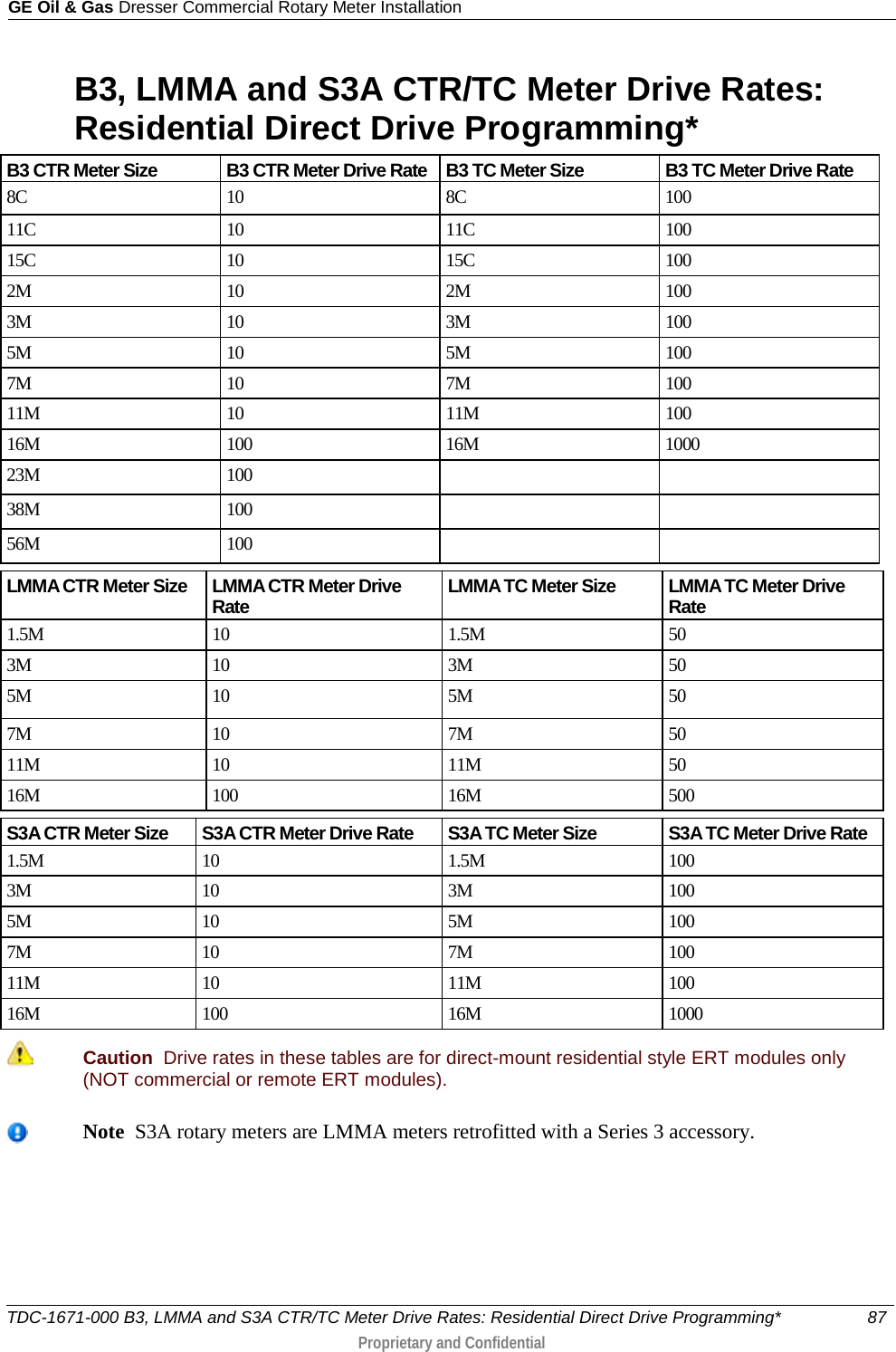 GE Oil &amp; Gas Dresser Commercial Rotary Meter Installation  B3, LMMA and S3A CTR/TC Meter Drive Rates: Residential Direct Drive Programming*  B3 CTR Meter Size B3 CTR Meter Drive Rate B3 TC Meter Size B3 TC Meter Drive Rate 8C 10 8C 100 11C 10 11C 100 15C 10 15C 100 2M 10 2M 100 3M 10 3M 100 5M 10 5M 100 7M 10 7M 100 11M 10 11M 100 16M 100 16M 1000 23M 100   38M 100   56M 100    LMMA CTR Meter Size LMMA CTR Meter Drive Rate LMMA TC Meter Size LMMA TC Meter Drive Rate 1.5M 10 1.5M 50 3M 10 3M 50 5M 10 5M 50 7M 10 7M 50 11M 10 11M 50 16M 100 16M 500  S3A CTR Meter Size S3A CTR Meter Drive Rate S3A TC Meter Size S3A TC Meter Drive Rate 1.5M 10 1.5M 100 3M 10 3M 100 5M 10 5M 100 7M 10 7M 100 11M 10 11M 100 16M 100 16M 1000   Caution  Drive rates in these tables are for direct-mount residential style ERT modules only (NOT commercial or remote ERT modules).    Note  S3A rotary meters are LMMA meters retrofitted with a Series 3 accessory.   TDC-1671-000 B3, LMMA and S3A CTR/TC Meter Drive Rates: Residential Direct Drive Programming* 87   Proprietary and Confidential  