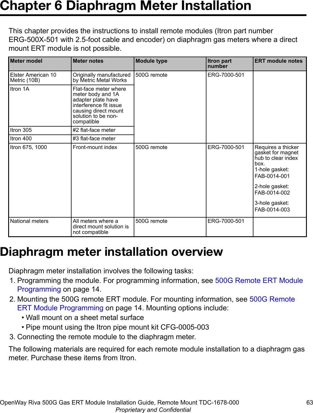Chapter 6 Diaphragm Meter InstallationThis chapter provides the instructions to install remote modules (Itron part numberERG-500X-501 with 2.5-foot cable and encoder) on diaphragm gas meters where a directmount ERT module is not possible.Meter model Meter notes Module type Itron partnumberERT module notesElster American 10Metric (10B)Originally manufacturedby Metric Metal Works500G remote ERG-7000-501Itron 1A Flat-face meter wheremeter body and 1Aadapter plate haveinterference fit issuecausing direct mountsolution to be non-compatibleItron 305 #2 flat-face meterItron 400 #3 flat-face meterItron 675, 1000 Front-mount index 500G remote ERG-7000-501 Requires a thickergasket for magnethub to clear indexbox.1-hole gasket:FAB-0014-0012-hole gasket:FAB-0014-0023-hole gasket:FAB-0014-003National meters All meters where adirect mount solution isnot compatible500G remote ERG-7000-501Diaphragm meter installation overviewDiaphragm meter installation involves the following tasks:1. Programming the module. For programming information, see 500G Remote ERT ModuleProgramming on page 14.2. Mounting the 500G remote ERT module. For mounting information, see 500G RemoteERT Module Programming on page 14. Mounting options include:• Wall mount on a sheet metal surface• Pipe mount using the Itron pipe mount kit CFG-0005-0033. Connecting the remote module to the diaphragm meter.The following materials are required for each remote module installation to a diaphragm gasmeter. Purchase these items from Itron.OpenWay Riva 500G Gas ERT Module Installation Guide, Remote Mount TDC-1678-000 63Proprietary and Confidential