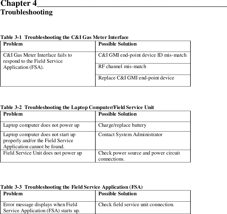 Chapter 4_____________________________________________TroubleshootingTable 3-1  Troubleshooting the C&amp;I Gas Meter InterfaceProblem Possible SolutionC&amp;I GMI end-point device ID mis-matchRF channel mis-matchC&amp;I Gas Meter Interface fails torespond to the Field ServiceApplication (FSA).Replace C&amp;I GMI end-point deviceTable 3-2  Troubleshooting the Laptop Computer/Field Service UnitProblem Possible SolutionLaptop computer does not power up Charge/replace batteryLaptop computer does not start upproperly and/or the Field ServiceApplication cannot be found.Contact System AdministratorField Service Unit does not power up Check power source and power circuitconnections.Table 3-3  Troubleshooting the Field Service Application (FSA)Problem Possible SolutionError message displays when FieldService Application (FSA) starts up. Check field service unit connection.