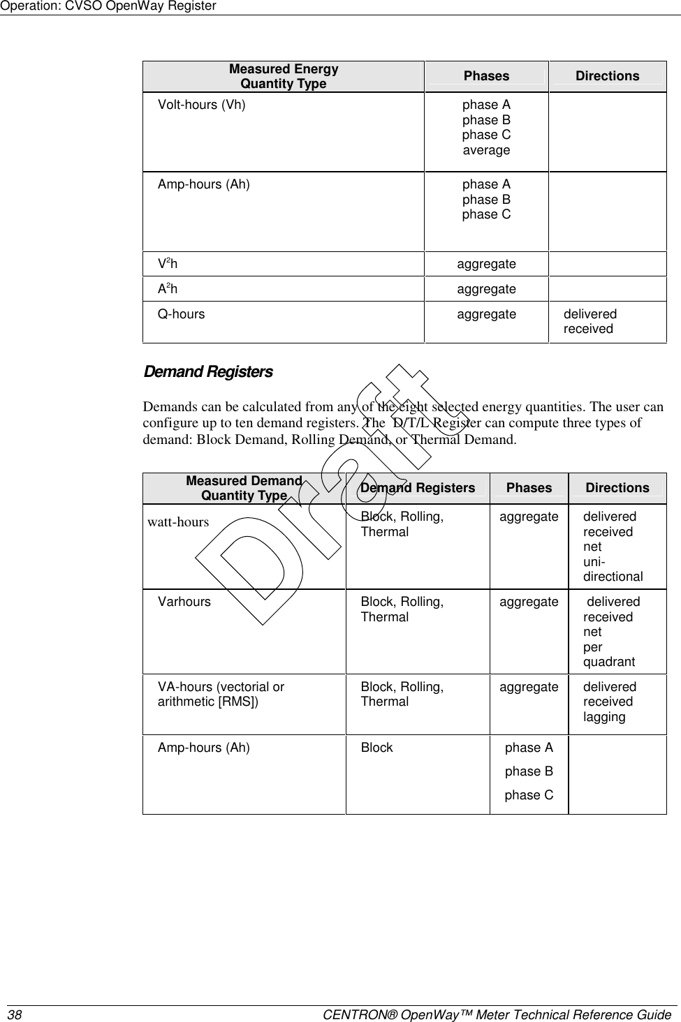 Operation: CVSO OpenWay Register     38  CENTRON® OpenWay™ Meter Technical Reference Guide   Measured Energy  Quantity Type  Phases  Directions Volt-hours (Vh)  phase A phase B phase C average  Amp-hours (Ah)  phase A phase B phase C  V2h aggregate  A2h aggregate  Q-hours aggregate delivered received  Demand Registers Demands can be calculated from any of the eight selected energy quantities. The user can configure up to ten demand registers. The  D/T/L Register can compute three types of demand: Block Demand, Rolling Demand, or Thermal Demand.  Measured Demand Quantity Type  Demand Registers  Phases  Directions watt-hours  Block, Rolling, Thermal  aggregate delivered received net uni-directional Varhours Block, Rolling, Thermal  aggregate  delivered received net per quadrant VA-hours (vectorial or arithmetic [RMS])  Block, Rolling, Thermal  aggregate delivered received lagging Amp-hours (Ah)  Block  phase A phase B phase C   Draft