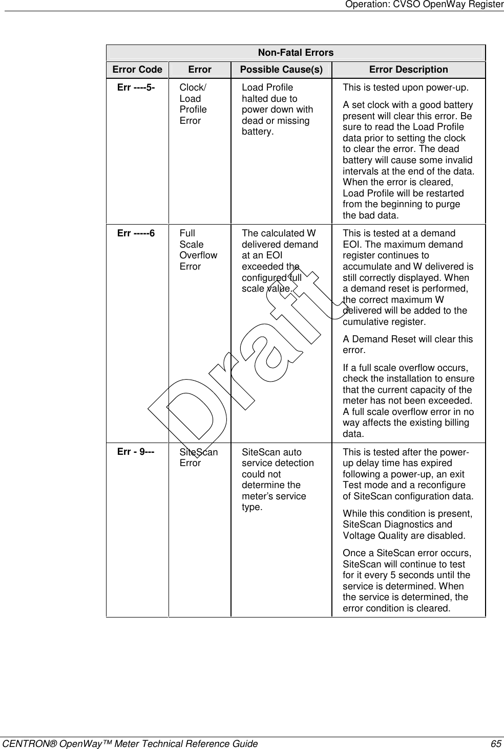 Operation: CVSO OpenWay Register    CENTRON® OpenWay™ Meter Technical Reference Guide  65  Non-Fatal Errors Error Code  Error  Possible Cause(s)  Error Description Err ----5- Clock/ Load Profile Error Load Profile halted due to power down with dead or missing battery. This is tested upon power-up. A set clock with a good battery present will clear this error. Be sure to read the Load Profile data prior to setting the clock to clear the error. The dead battery will cause some invalid intervals at the end of the data. When the error is cleared, Load Profile will be restarted from the beginning to purge the bad data. Err -----6 Full Scale Overflow Error The calculated W delivered demand at an EOI exceeded the configured full scale value. This is tested at a demand EOI. The maximum demand register continues to accumulate and W delivered is still correctly displayed. When a demand reset is performed, the correct maximum W delivered will be added to the cumulative register. A Demand Reset will clear this error. If a full scale overflow occurs, check the installation to ensure that the current capacity of the meter has not been exceeded. A full scale overflow error in no way affects the existing billing data. Err - 9--- SiteScan Error  SiteScan auto service detection could not determine the meter’s service type. This is tested after the power-up delay time has expired following a power-up, an exit Test mode and a reconfigure of SiteScan configuration data. While this condition is present, SiteScan Diagnostics and Voltage Quality are disabled. Once a SiteScan error occurs, SiteScan will continue to test for it every 5 seconds until the service is determined. When the service is determined, the error condition is cleared.    Draft