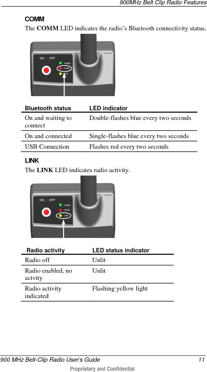  900MHz Belt Clip Radio Features  900 MHz Belt-Clip Radio User’s Guide 11  Proprietary and Confidential    COMM The COMM LED indicates the radio’s Bluetooth connectivity status.   Bluetooth status LED indicator On and waiting to connect Double-flashes blue every two seconds On and connected Single-flashes blue every two seconds  USB Connection Flashes red every two seconds   LINK The LINK LED indicates radio activity.   Radio activity LED status indicator Radio off Unlit Radio enabled, no actvity Unlit Radio activity indicated Flashing yellow light   