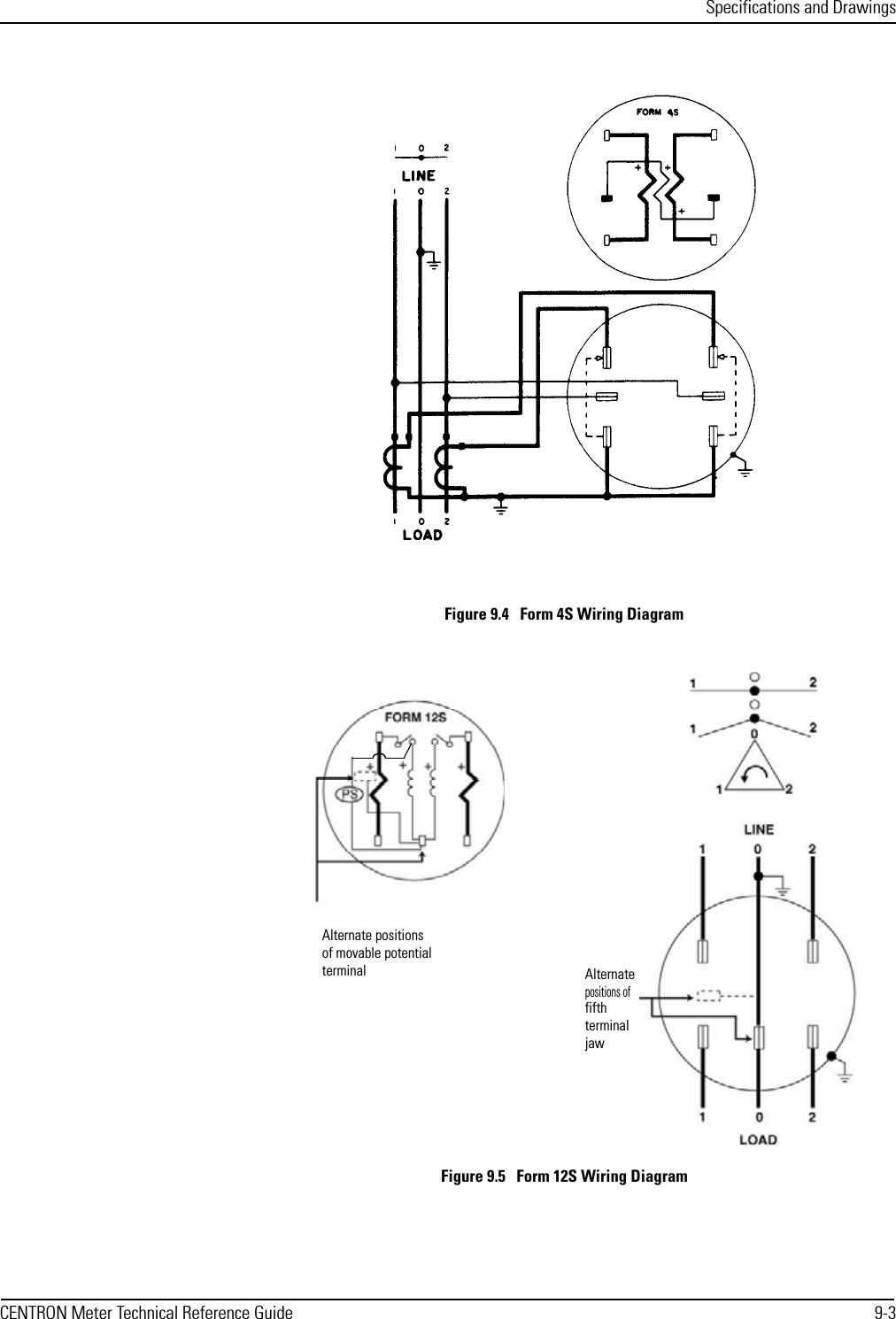 Specifications and DrawingsCENTRON Meter Technical Reference Guide 9-3Figure 9.4   Form 4S Wiring DiagramFigure 9.5   Form 12S Wiring DiagramAlternatepositions offifth jawterminalAlternate positionsof movable potentialterminal